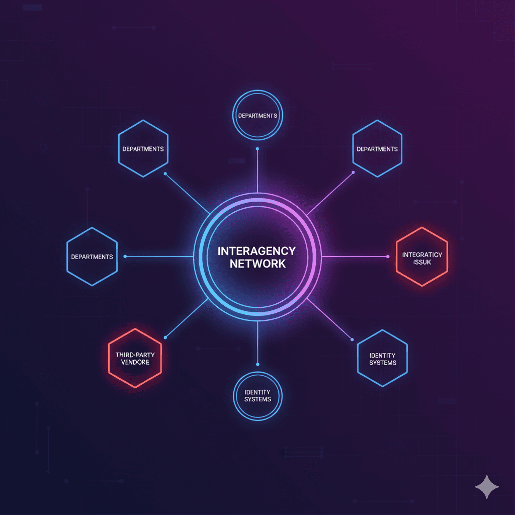 Interagency Integration & Dependency Testing