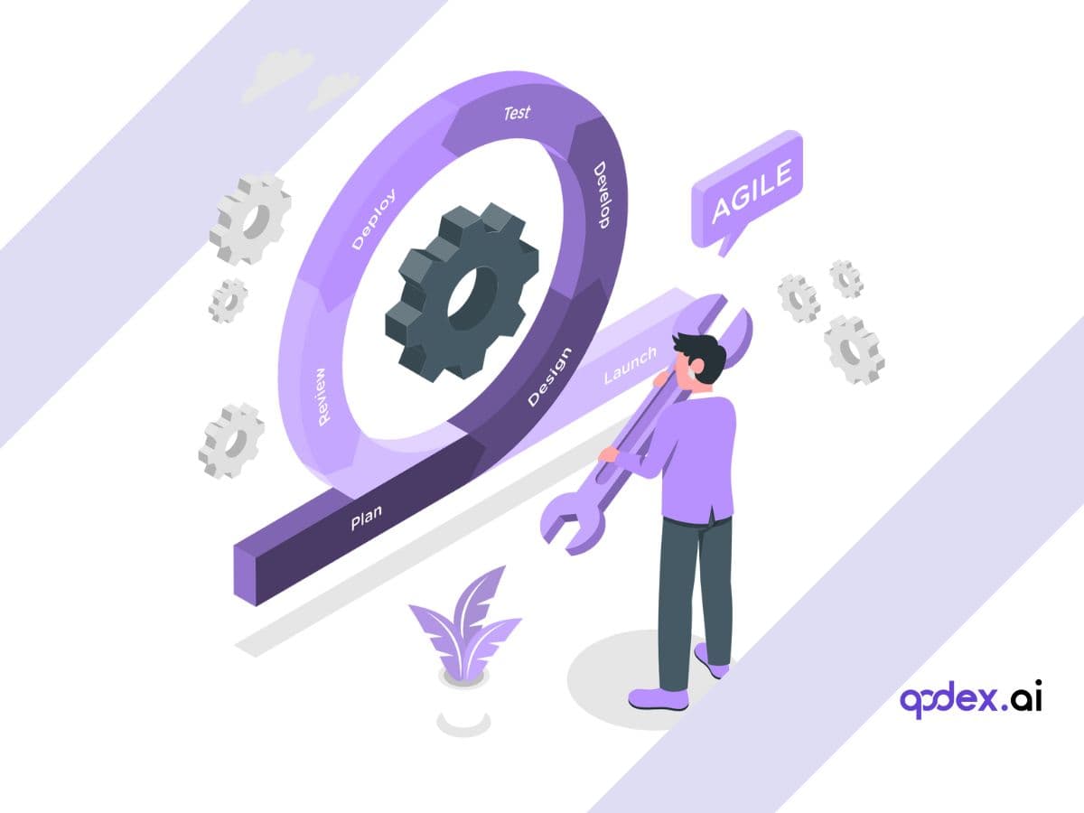 Agile Testing: Importance, Best Practices & Tips