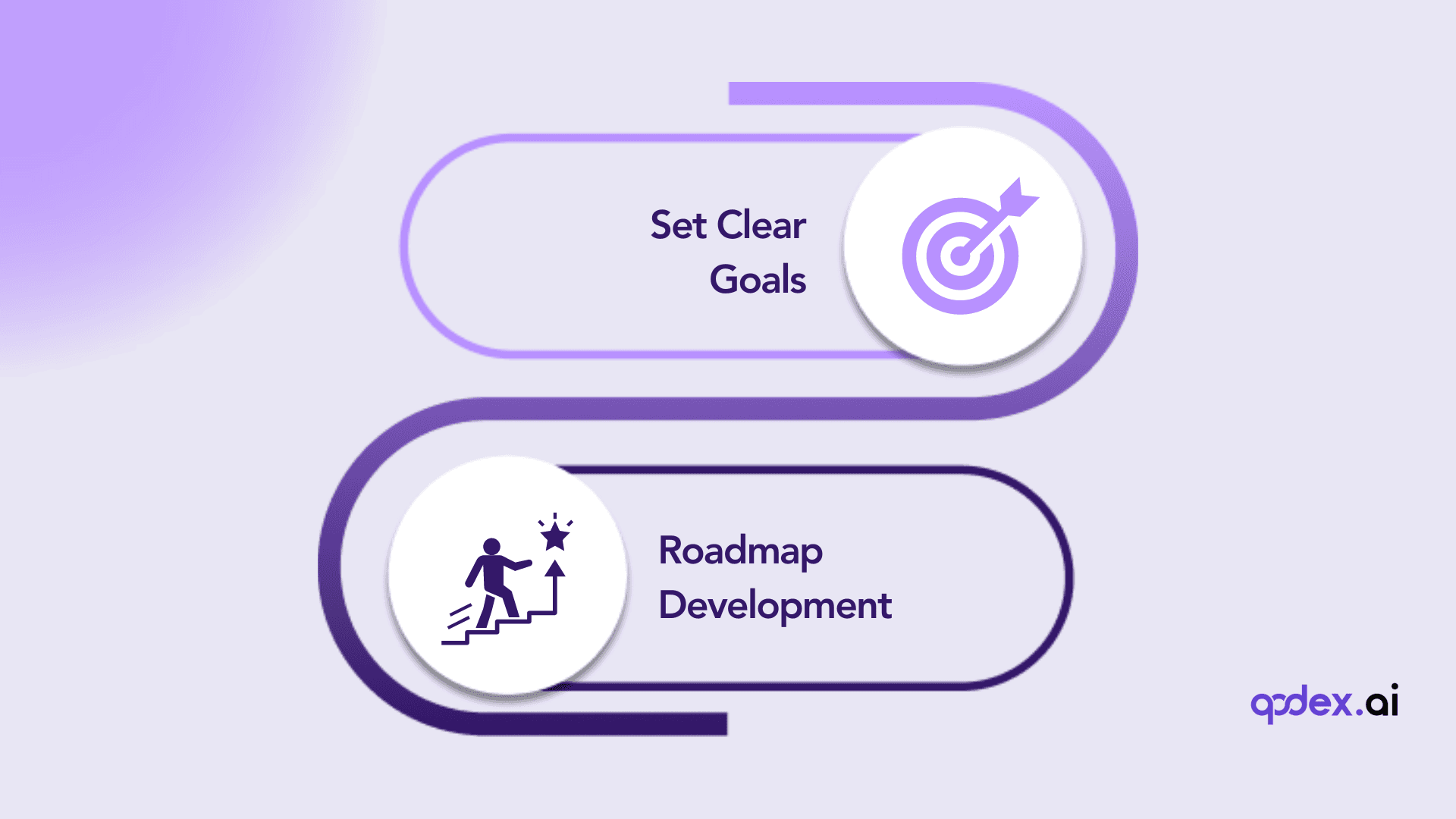 Clear Roadmap and Objectives