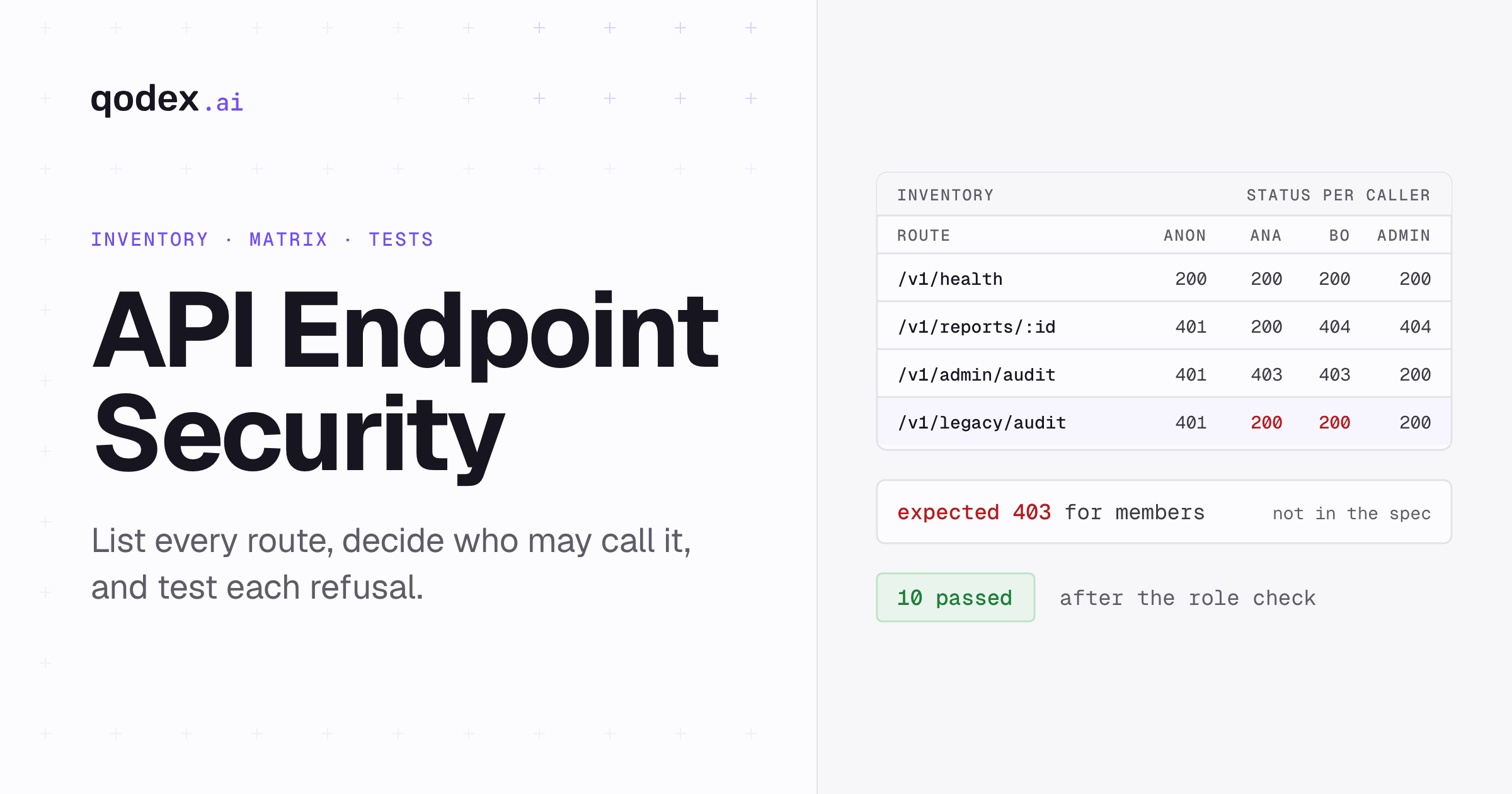 API Endpoint Security: Controls and Negative Tests