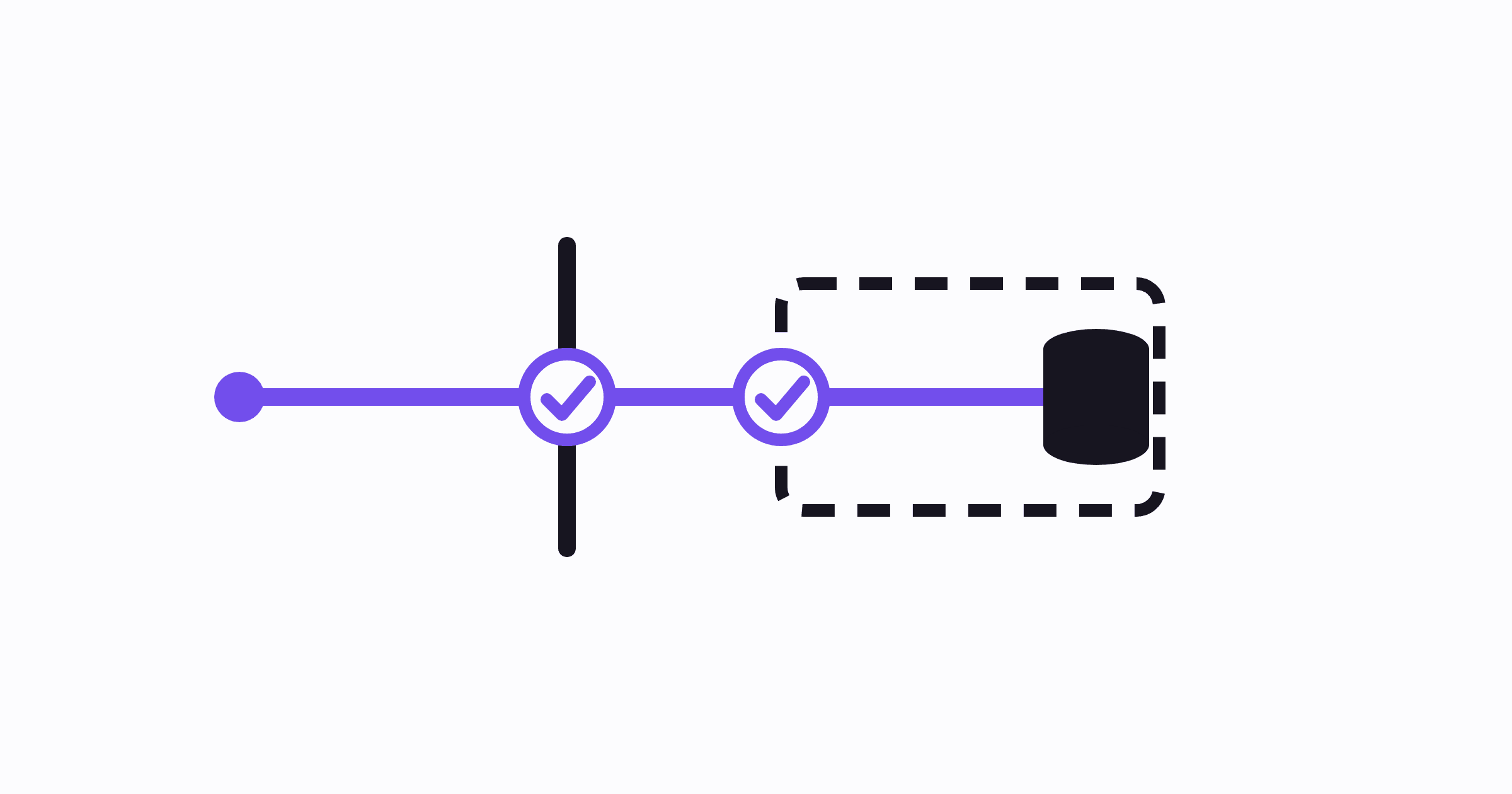API Security Architecture: Building Blocks, Patterns and Tests