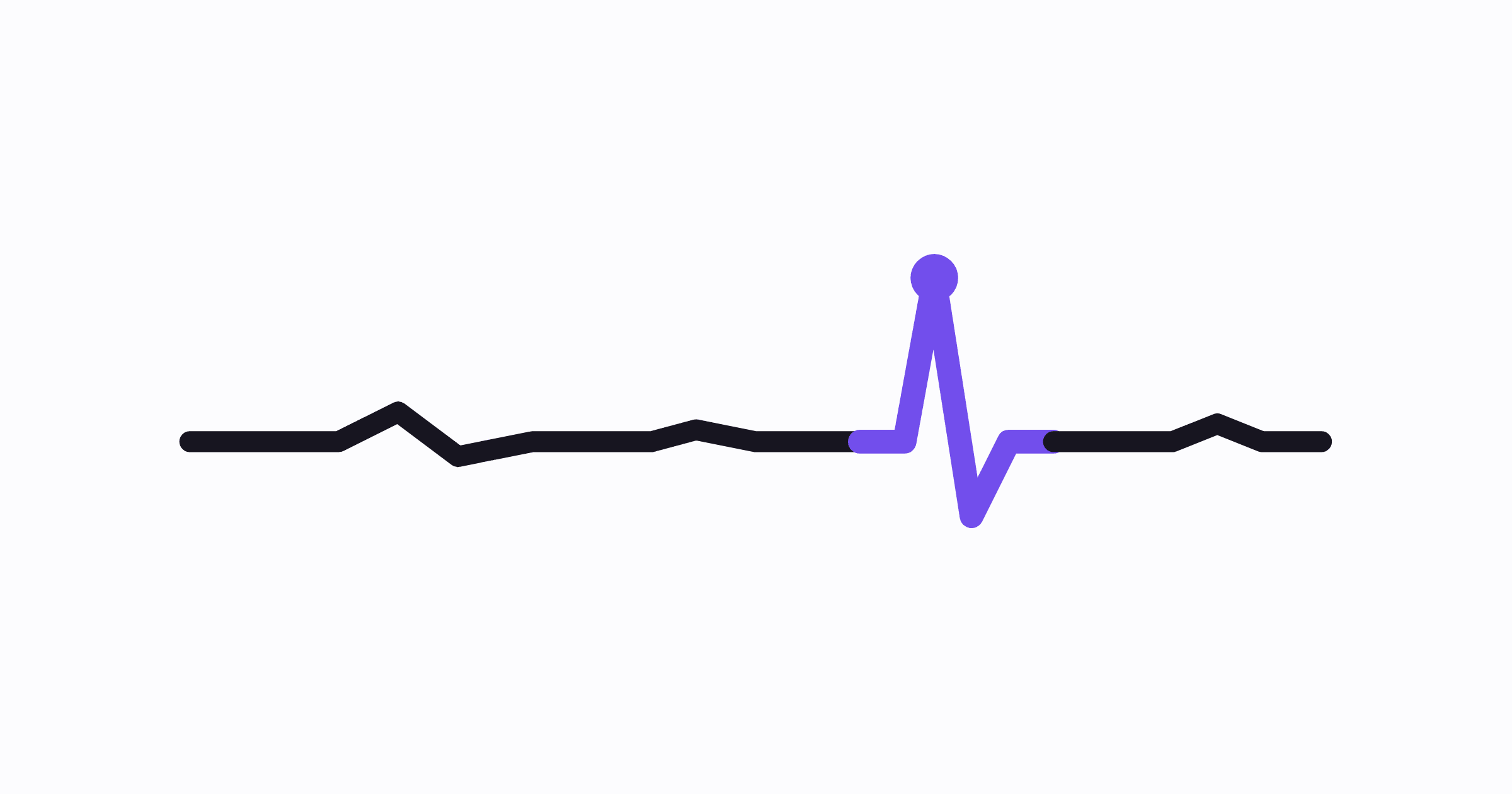API Security Monitoring: What to Log and Alert On