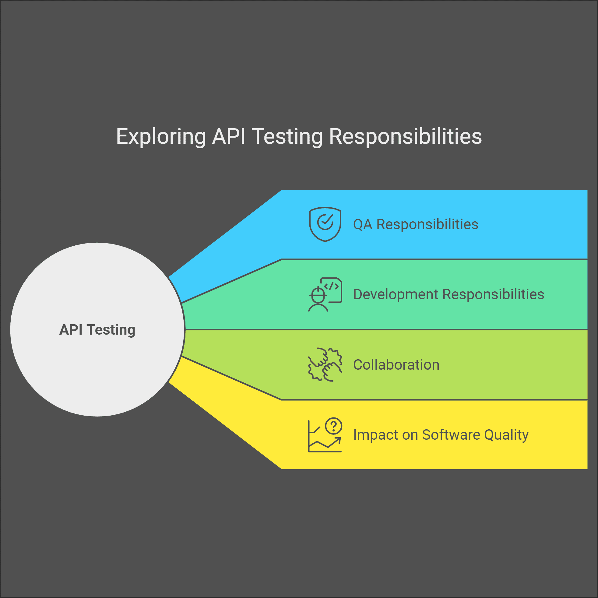 API Testing – The Responsibility of QA or Development?