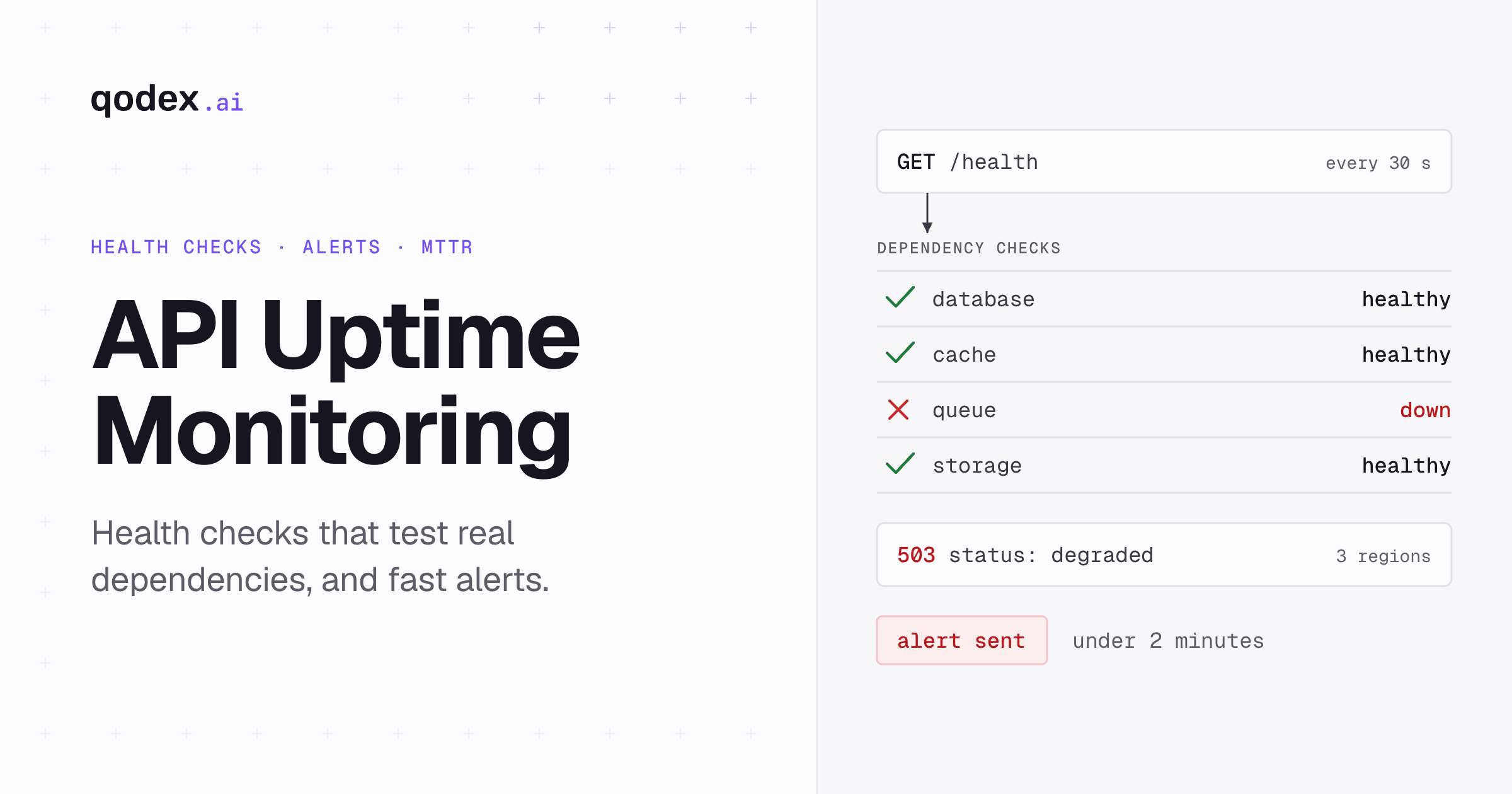 API Uptime Monitoring: The Complete Guide for Engineering Teams