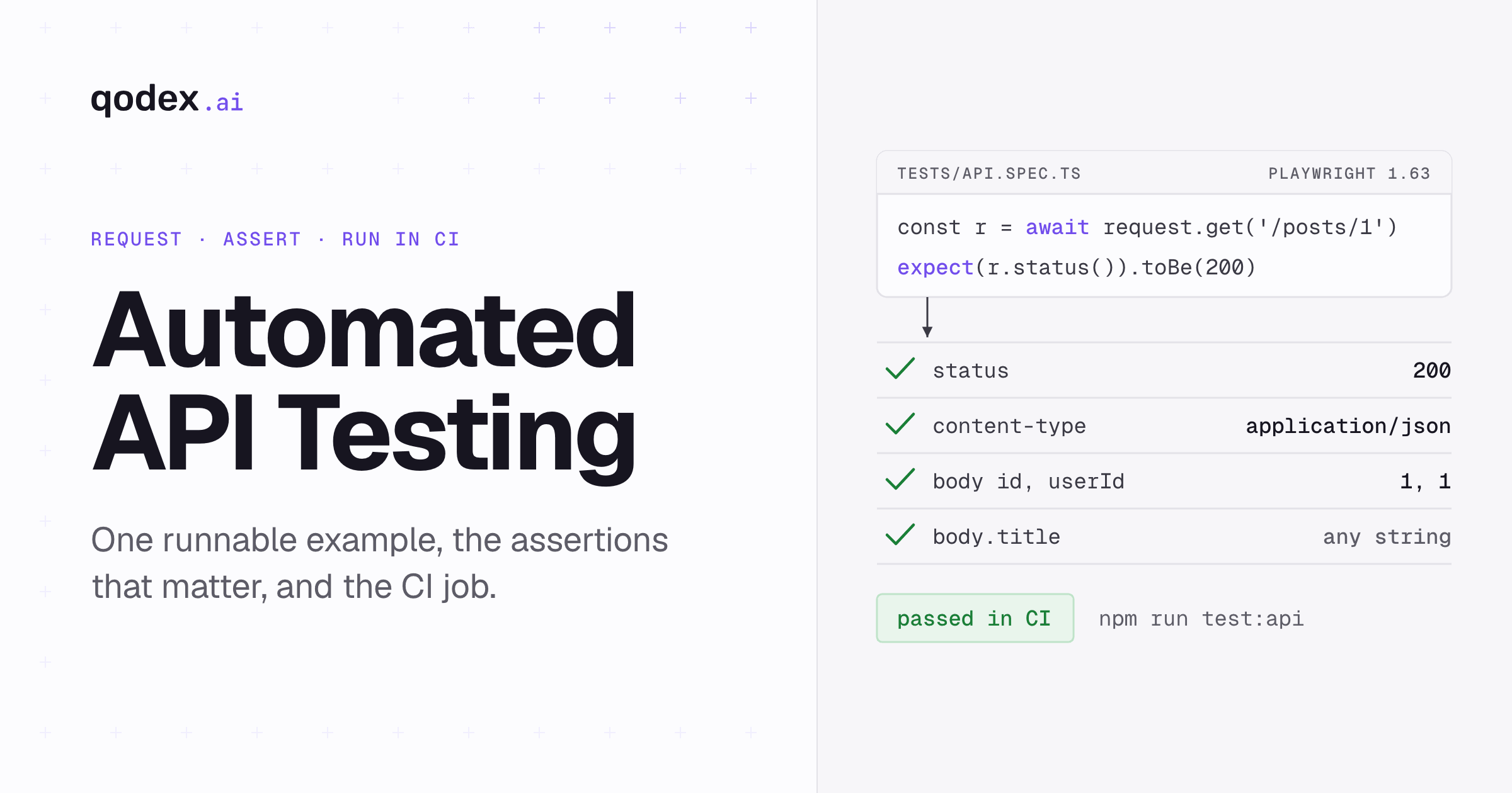 A Playwright API test that requests a post and asserts the status, the content type and the body, followed by those four checks and a footer showing the suite passed in CI