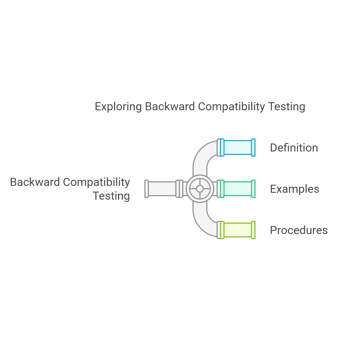 Backward Compatibility Testing: What It Is and How to Do It
