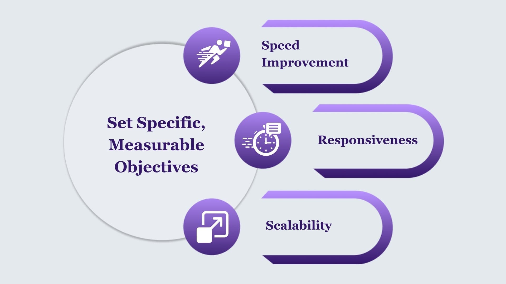 Basic Steps for UI Performance Testing | Qodex.ai