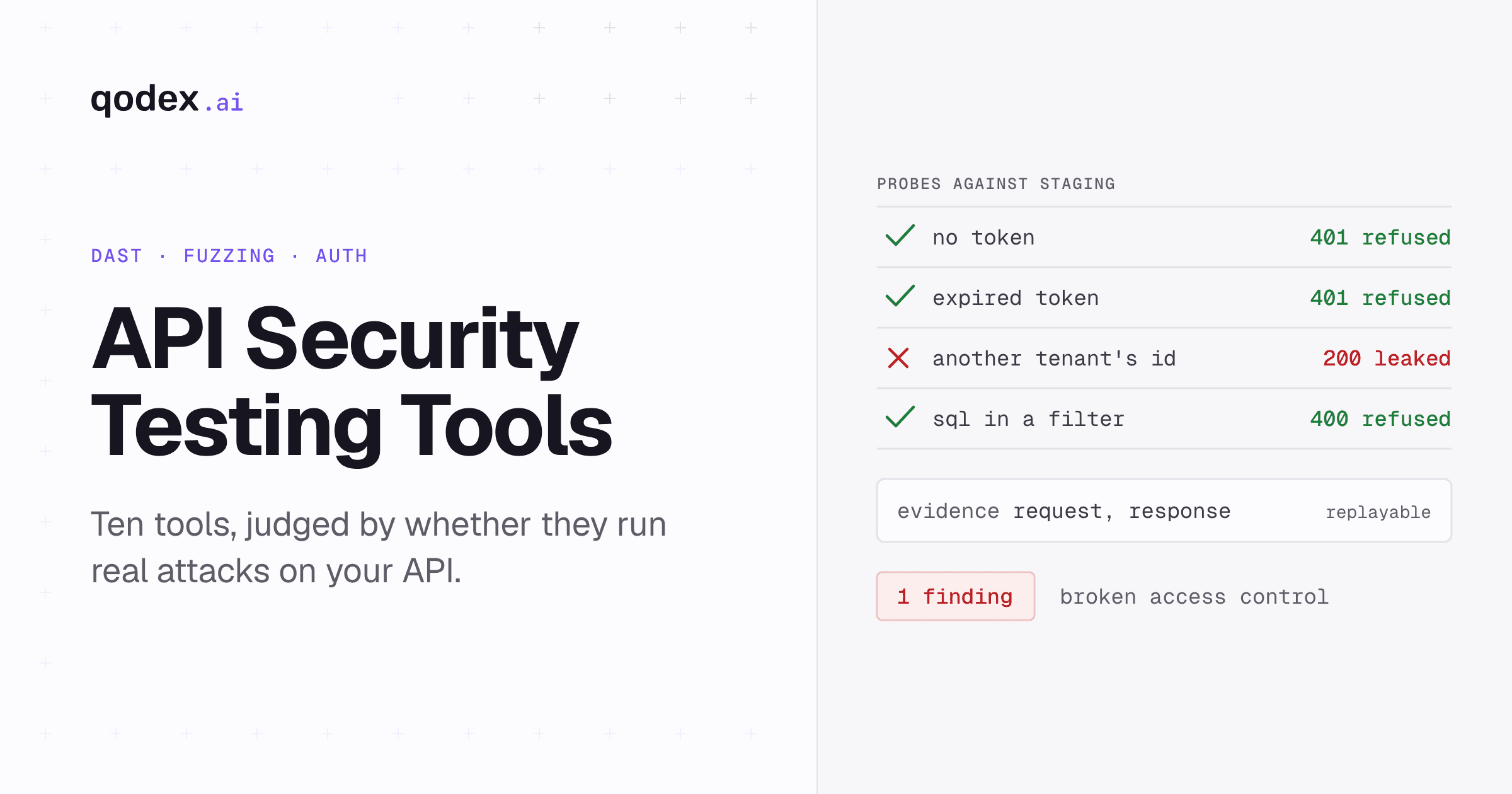 Four API attack probes, three refused by the API and one that leaked another tenant data