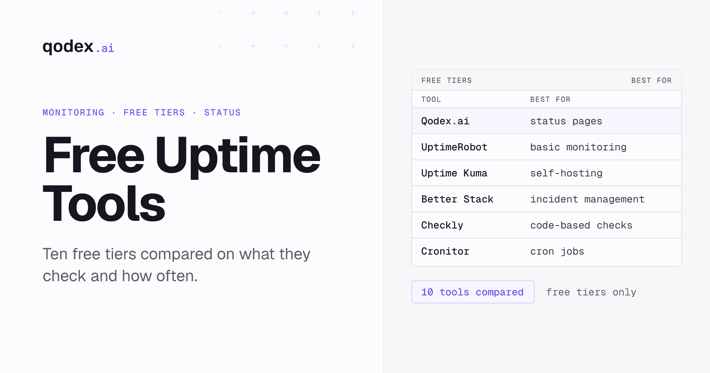 10 Best Free Uptime Monitoring Tools in 2026 (Compared)