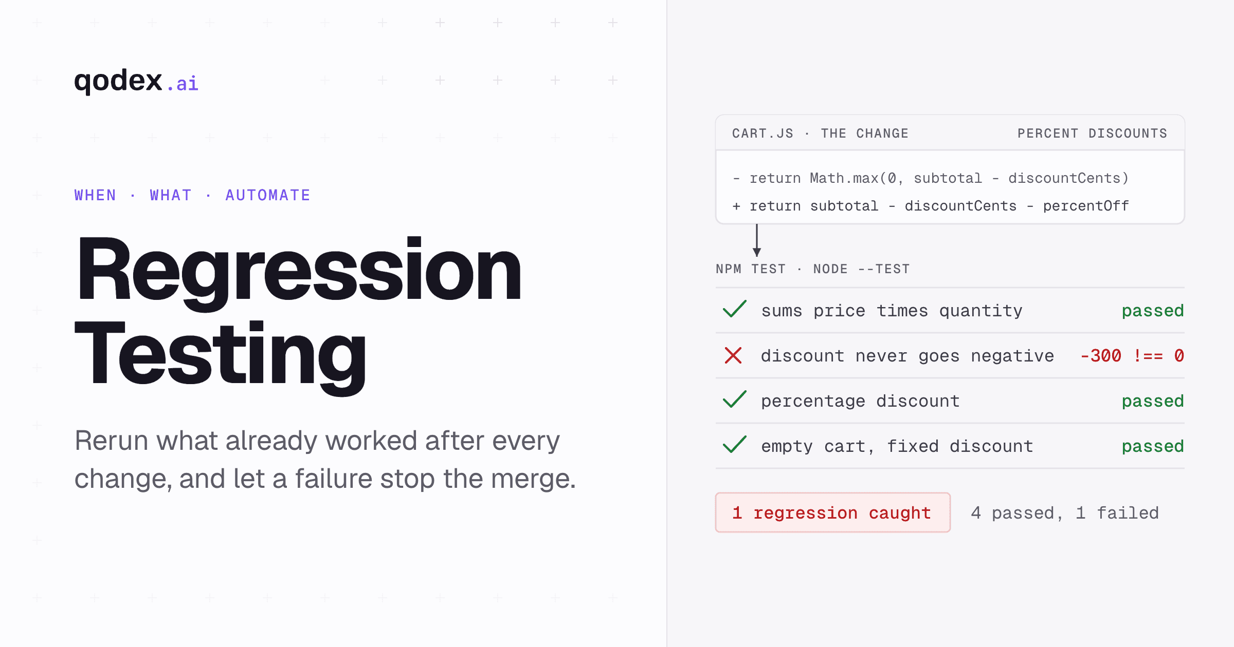Regression Testing: What It Is and How to Automate It