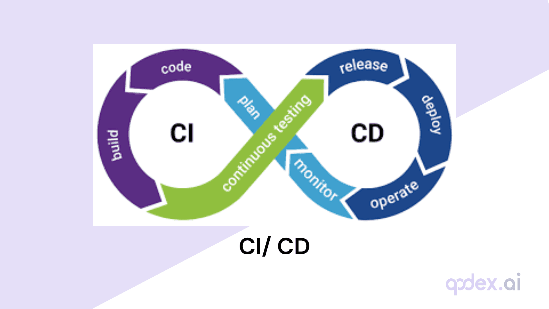 CI/CD Trends 2026: Automation, AI & Faster Delivery