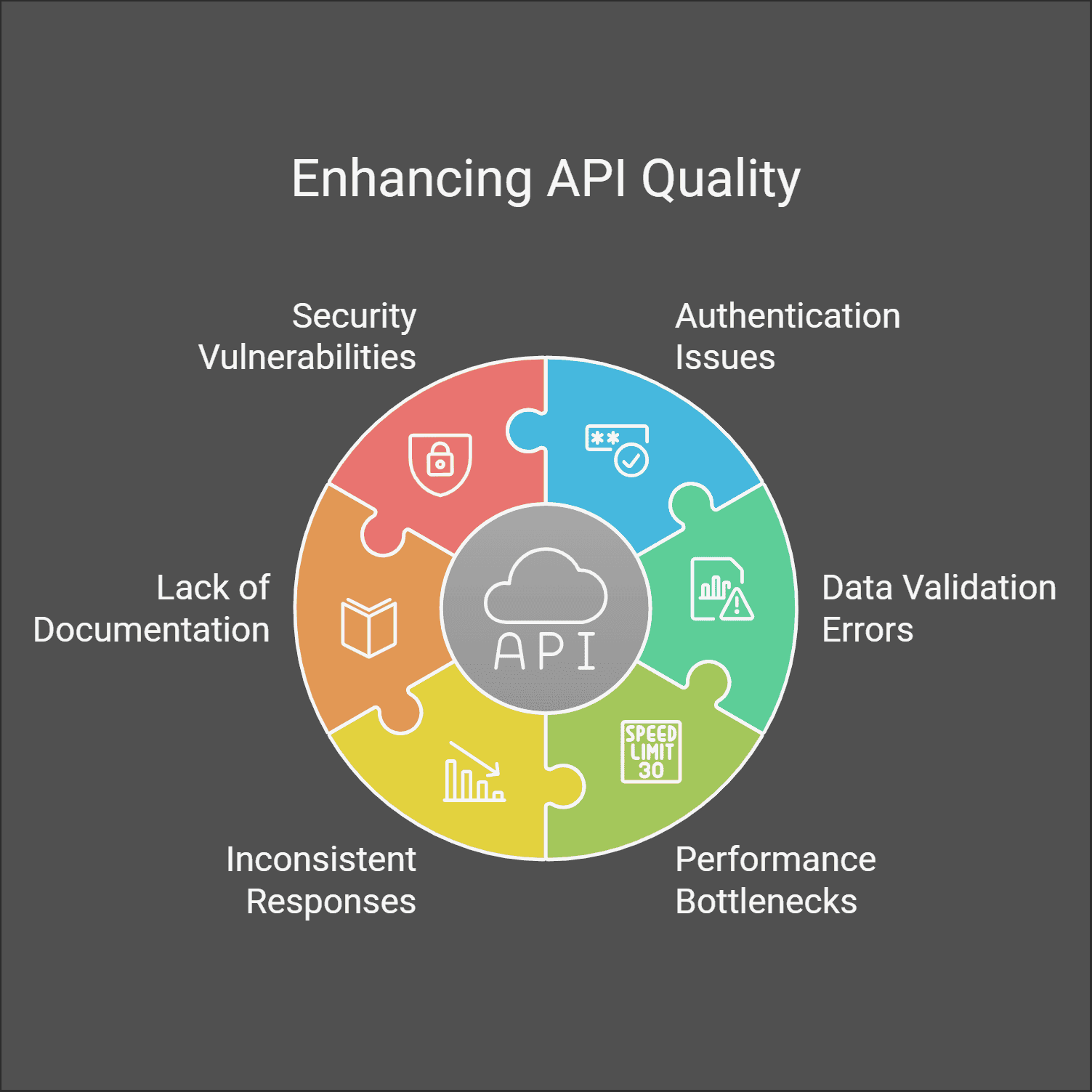 Défauts courants dans les tests API : contrats, authentification et correctifs CI/CD