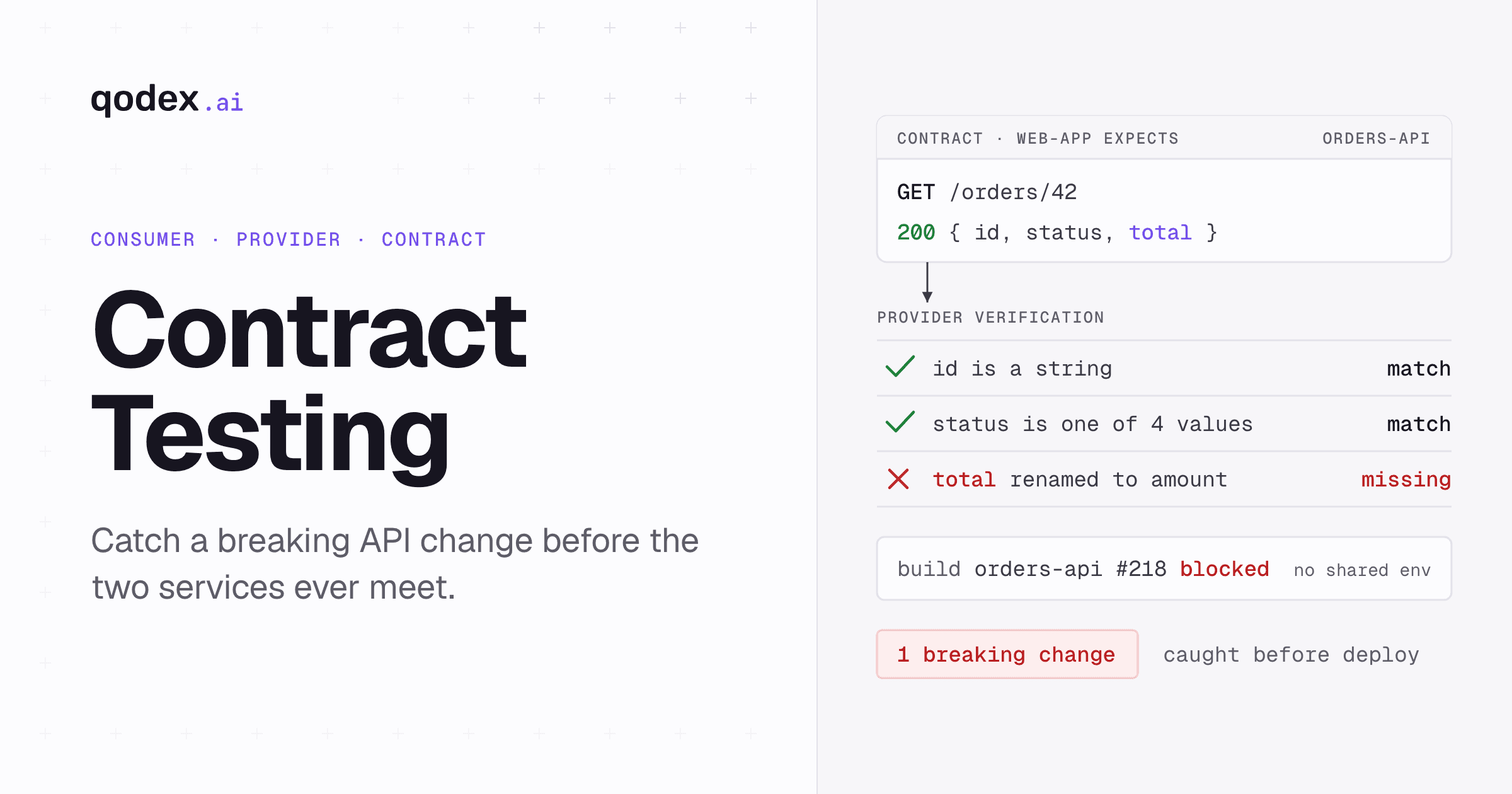 Contract Testing: What It Is, Tools & How to Get Started (2026)