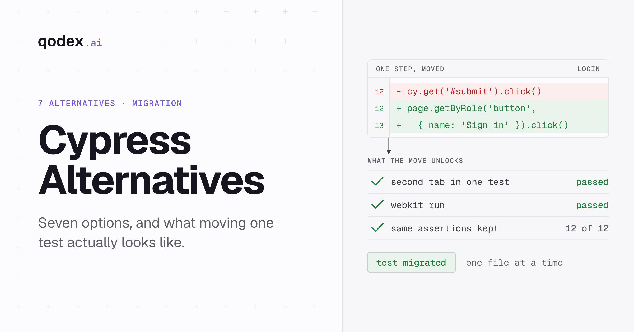 One Cypress step next to the same step rewritten as a Playwright locator, with result rows for a second tab and a WebKit run