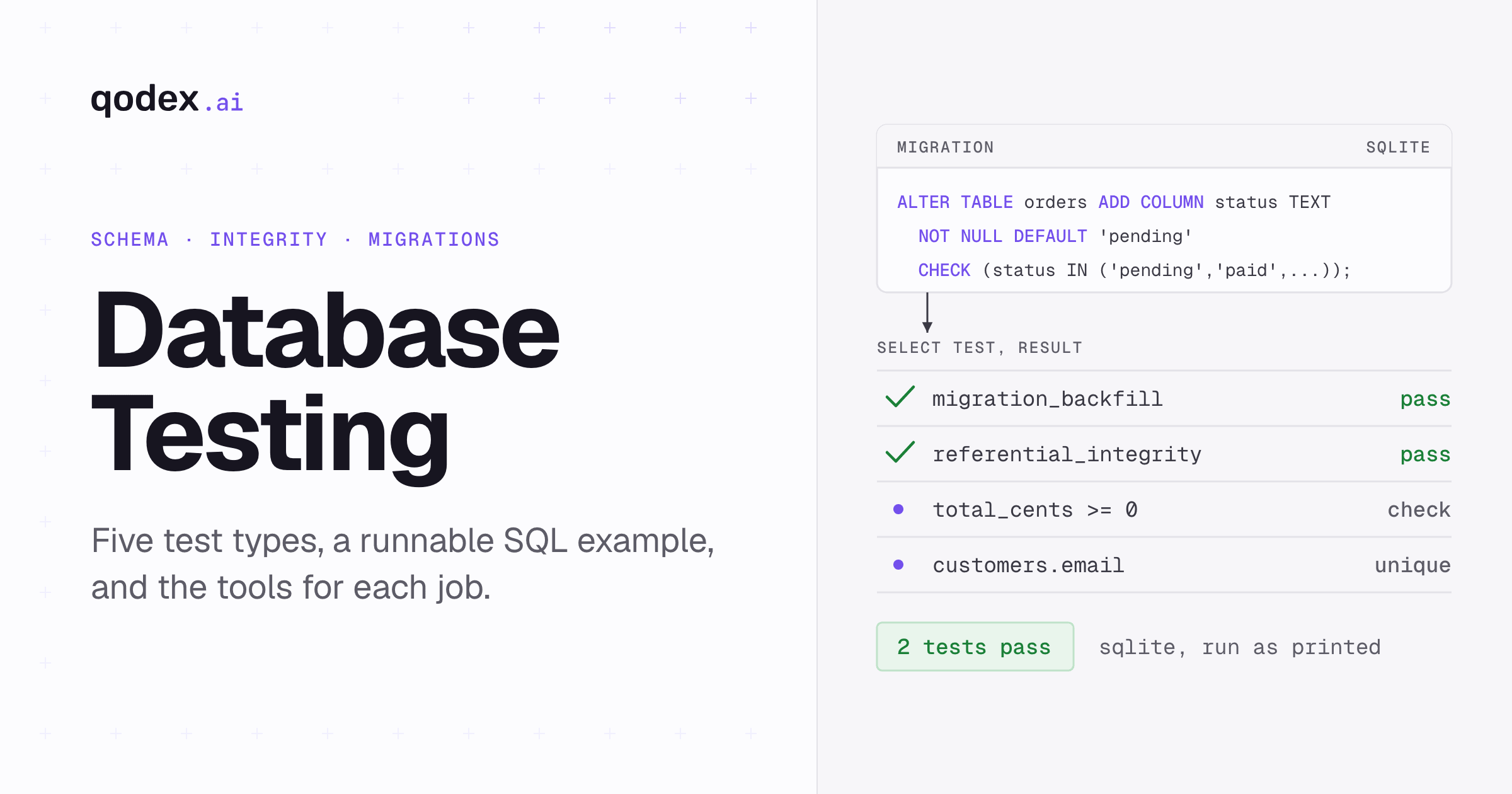 Database Testing: Types, SQL Examples and Tools