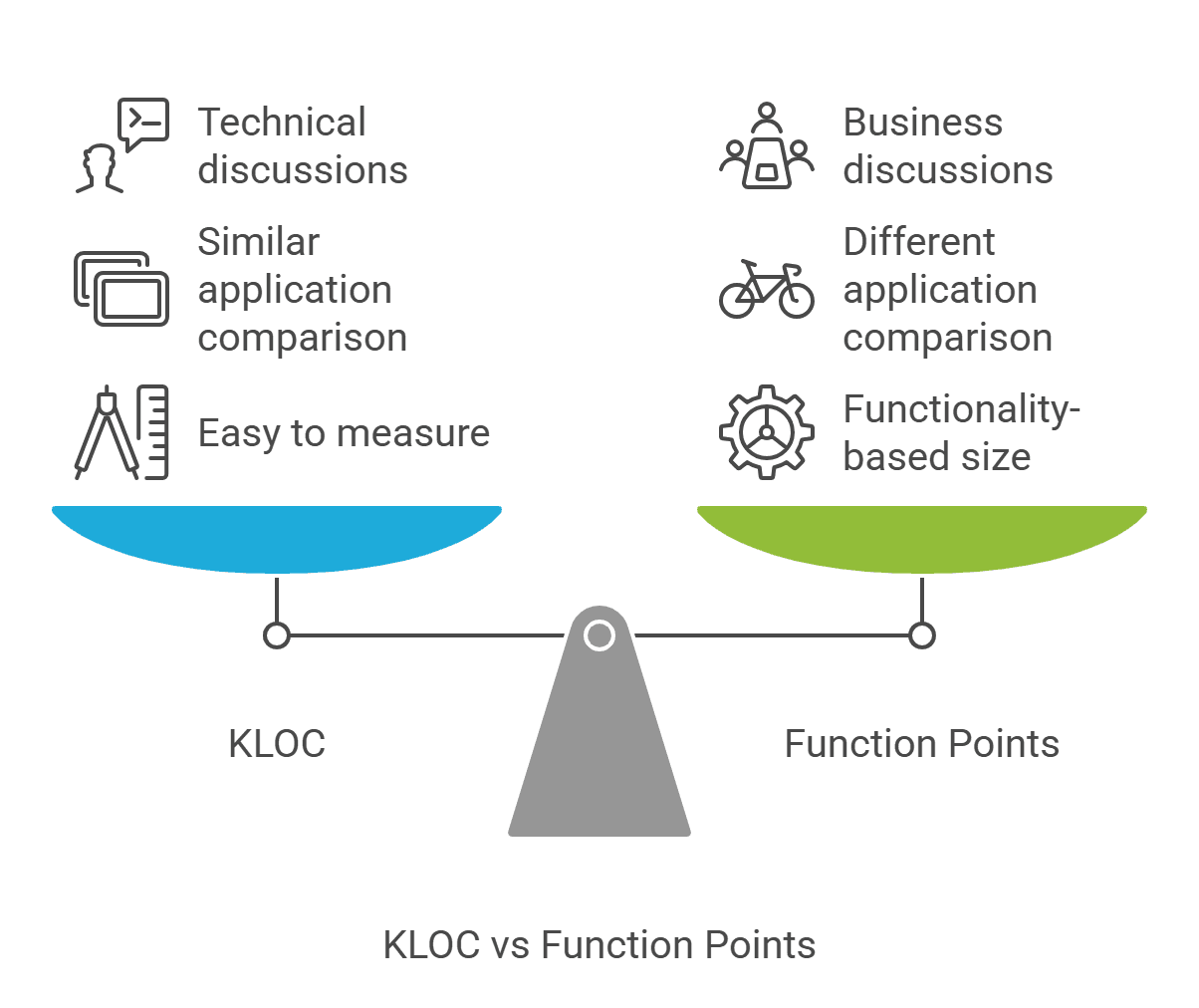 What is Defect Density | Qodex.ai