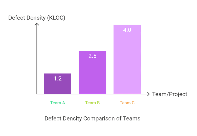 Defect Density Slide Example Defect Density: Formula, Examples & Benchmarks | Qodex.ai