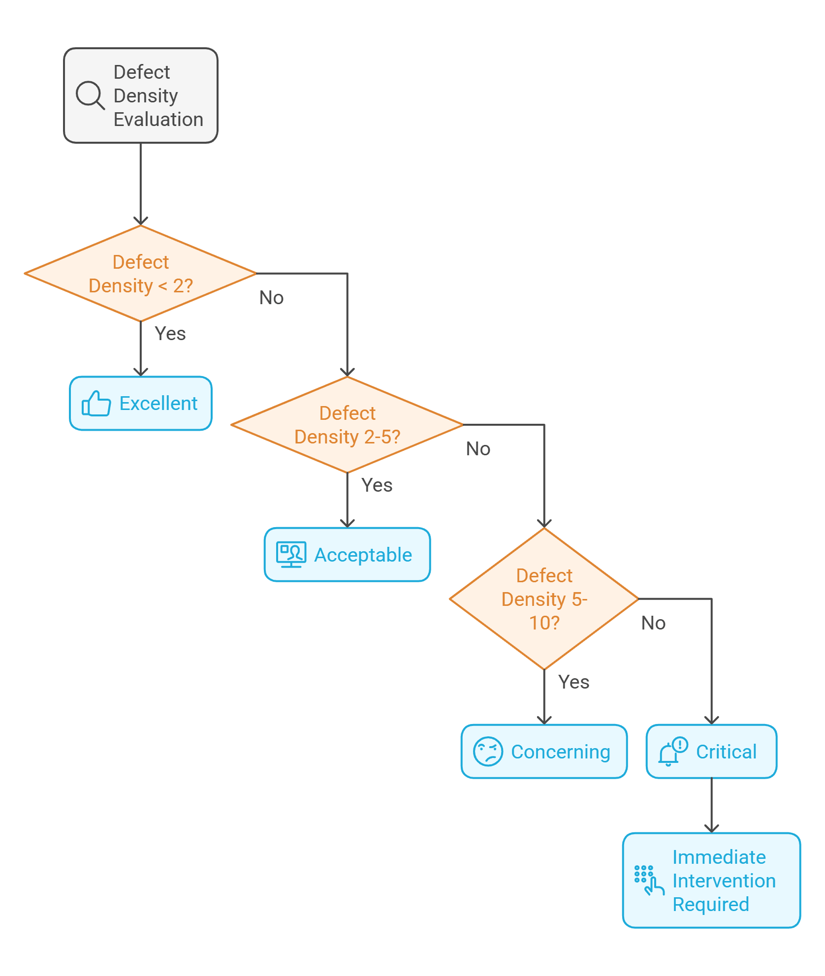Code Defect Density Defect Density: Formula, Examples & Benchmarks | Qodex.ai