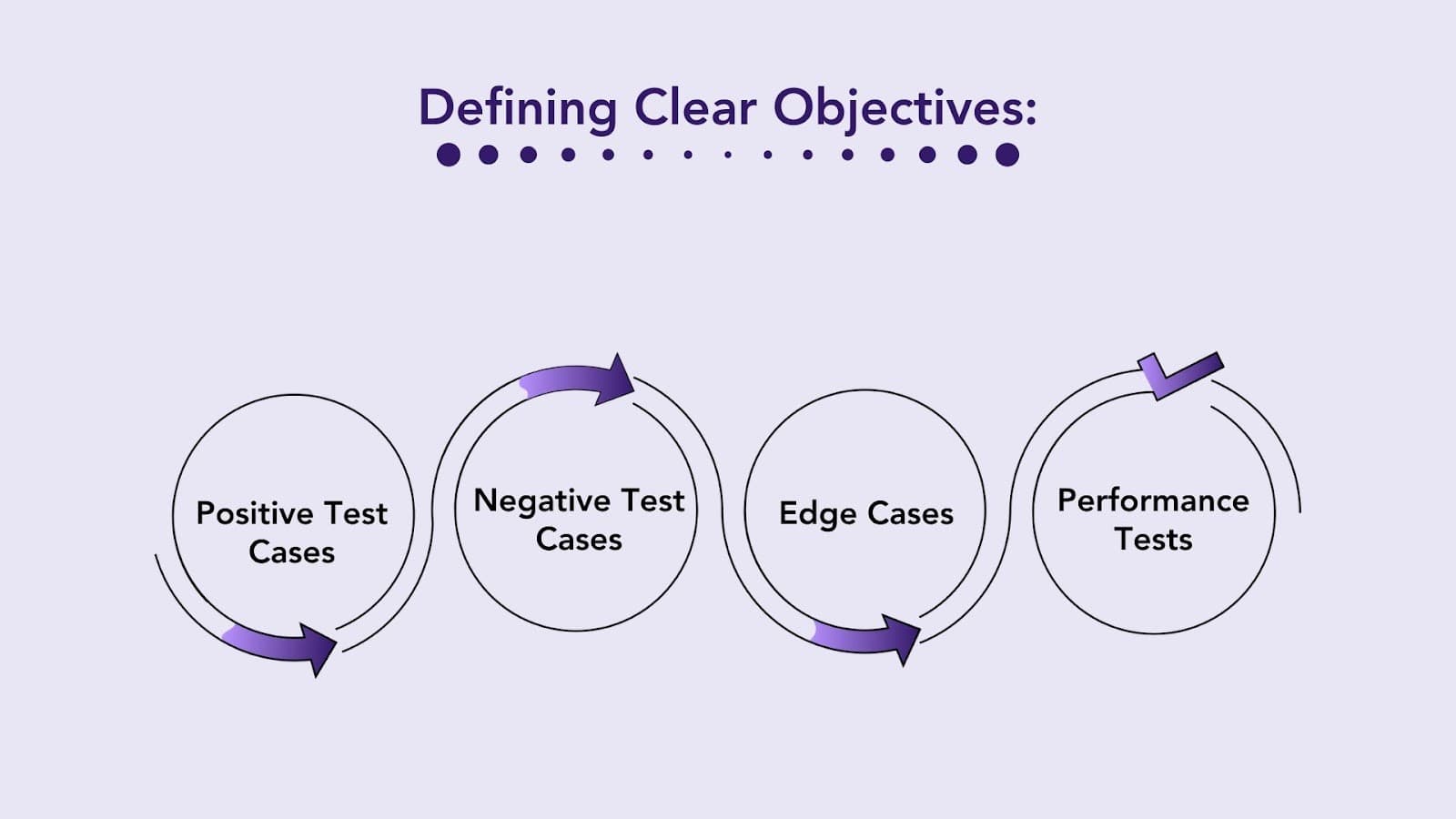 Defining Clear Objectives