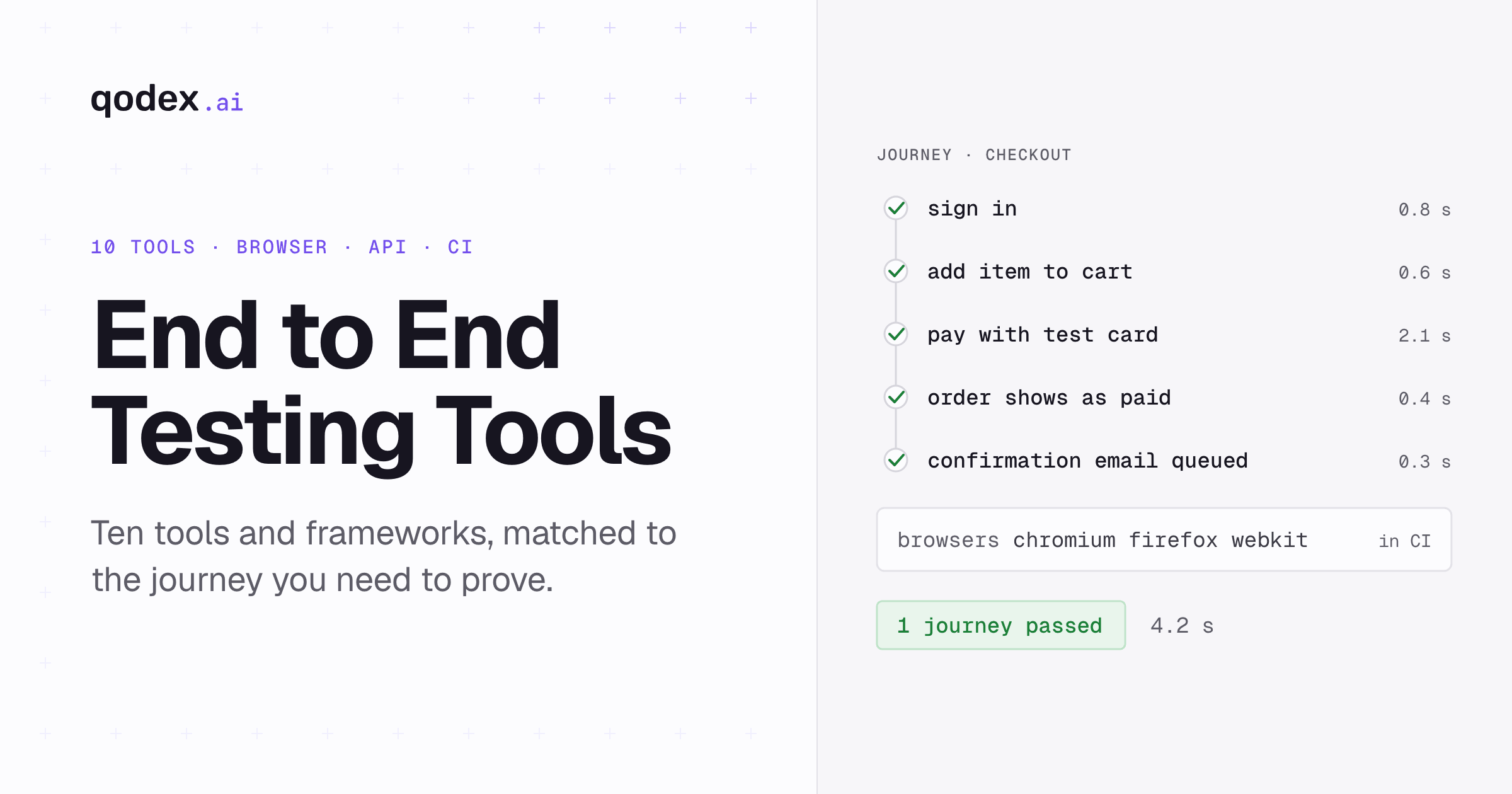10 Best End to End Testing Tools and Frameworks