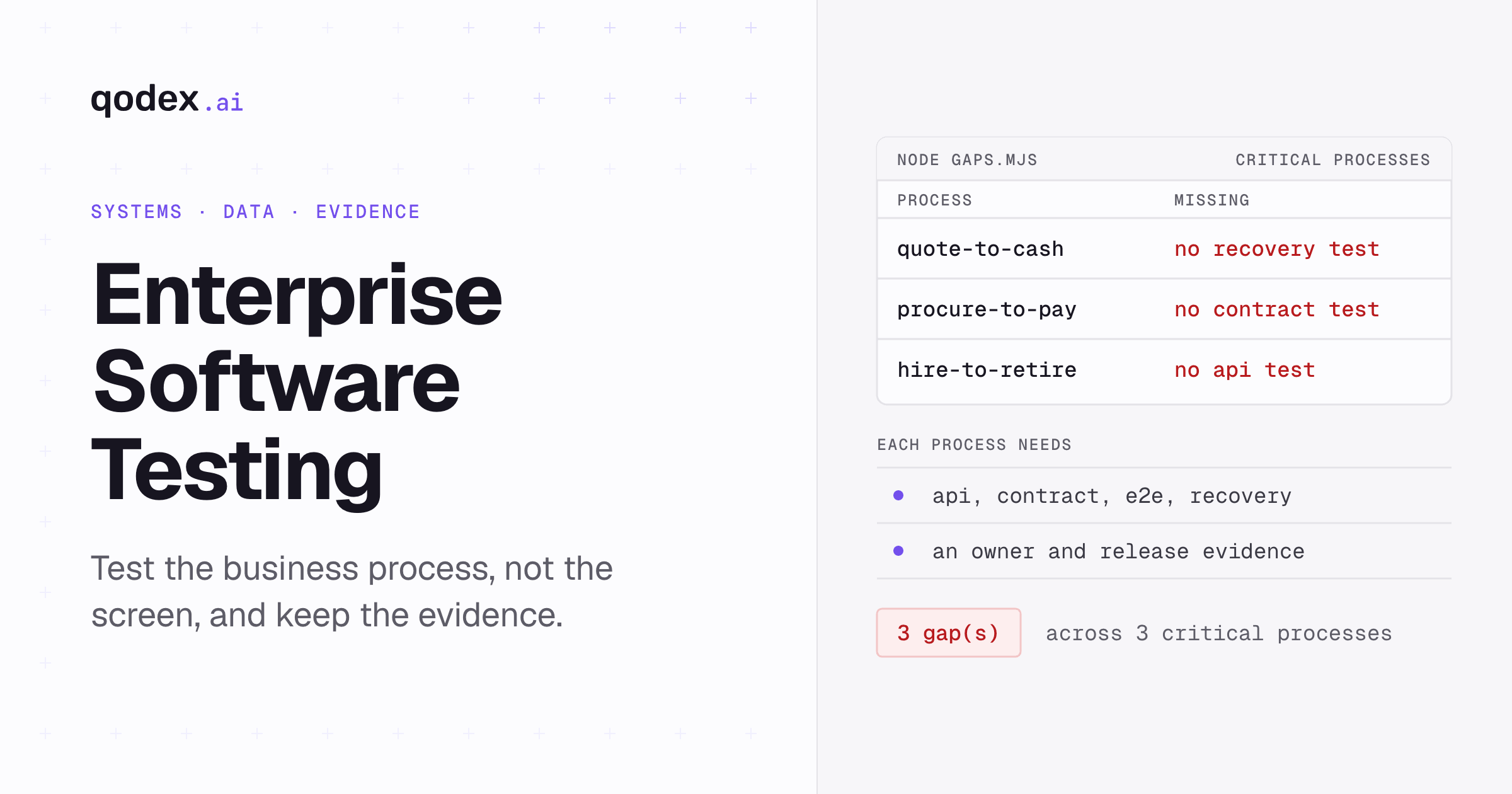 Enterprise Software Testing: A Practical Guide