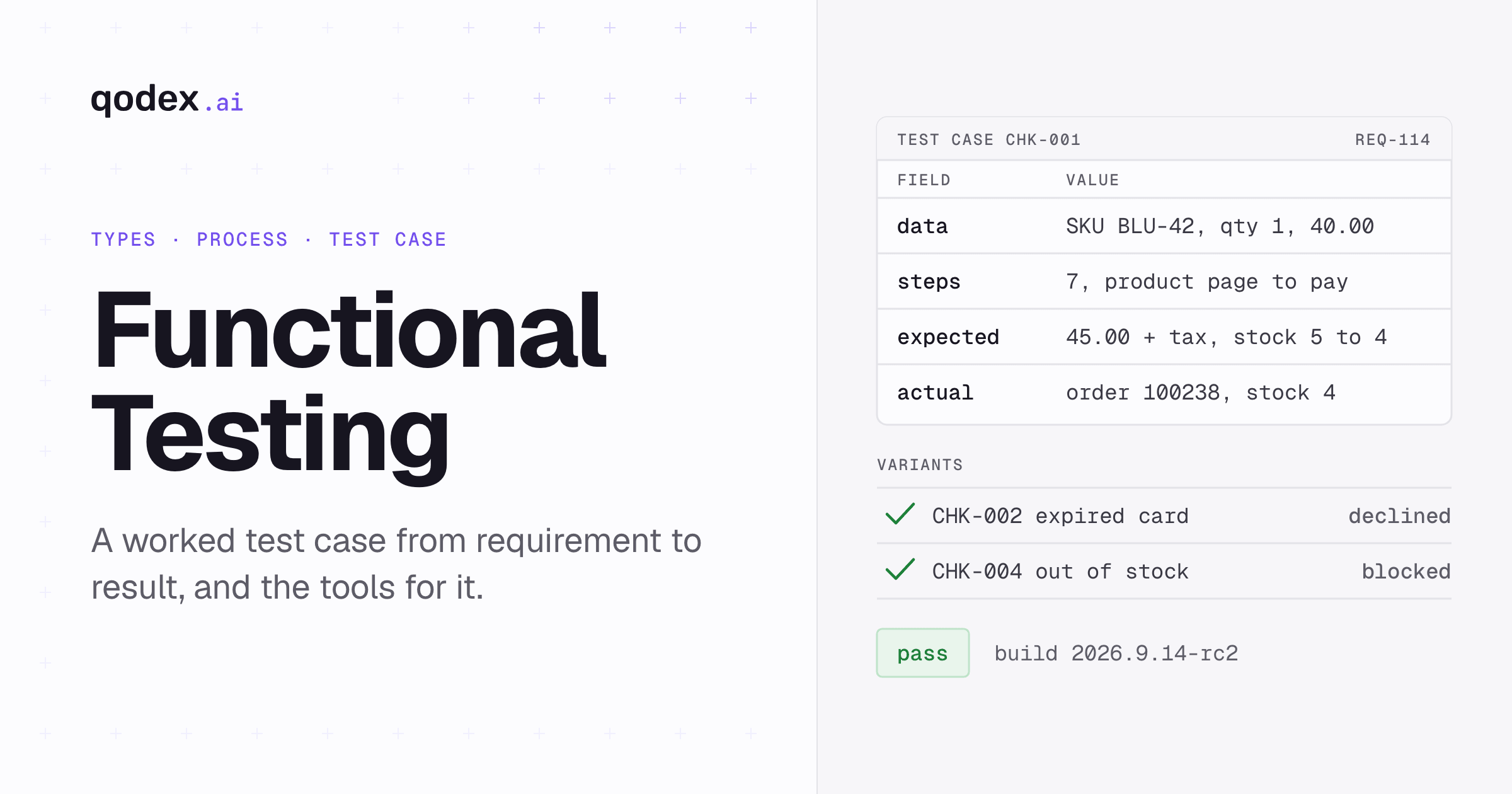 The filled test case CHK-001 from the guide: requirement REQ-114, expected total 45.00 plus tax, actual order 100238 with stock 4, status pass on build 2026.9.14-rc2