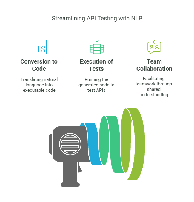 How NLP Improves API Test Automation