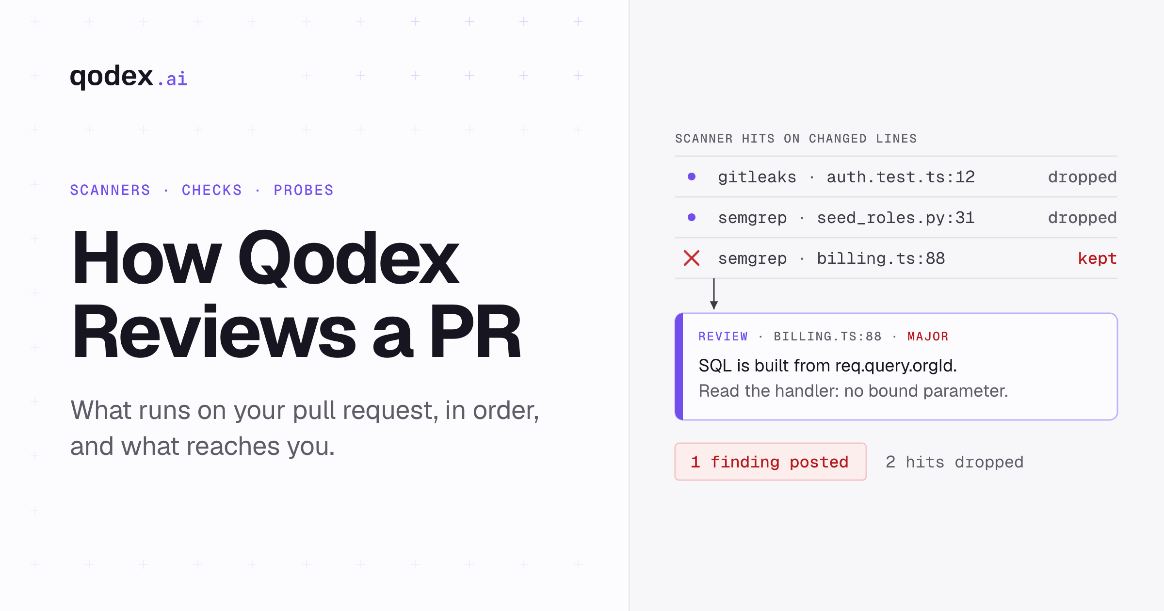 AI Pull Request Review: How Qodex Checks a Change
