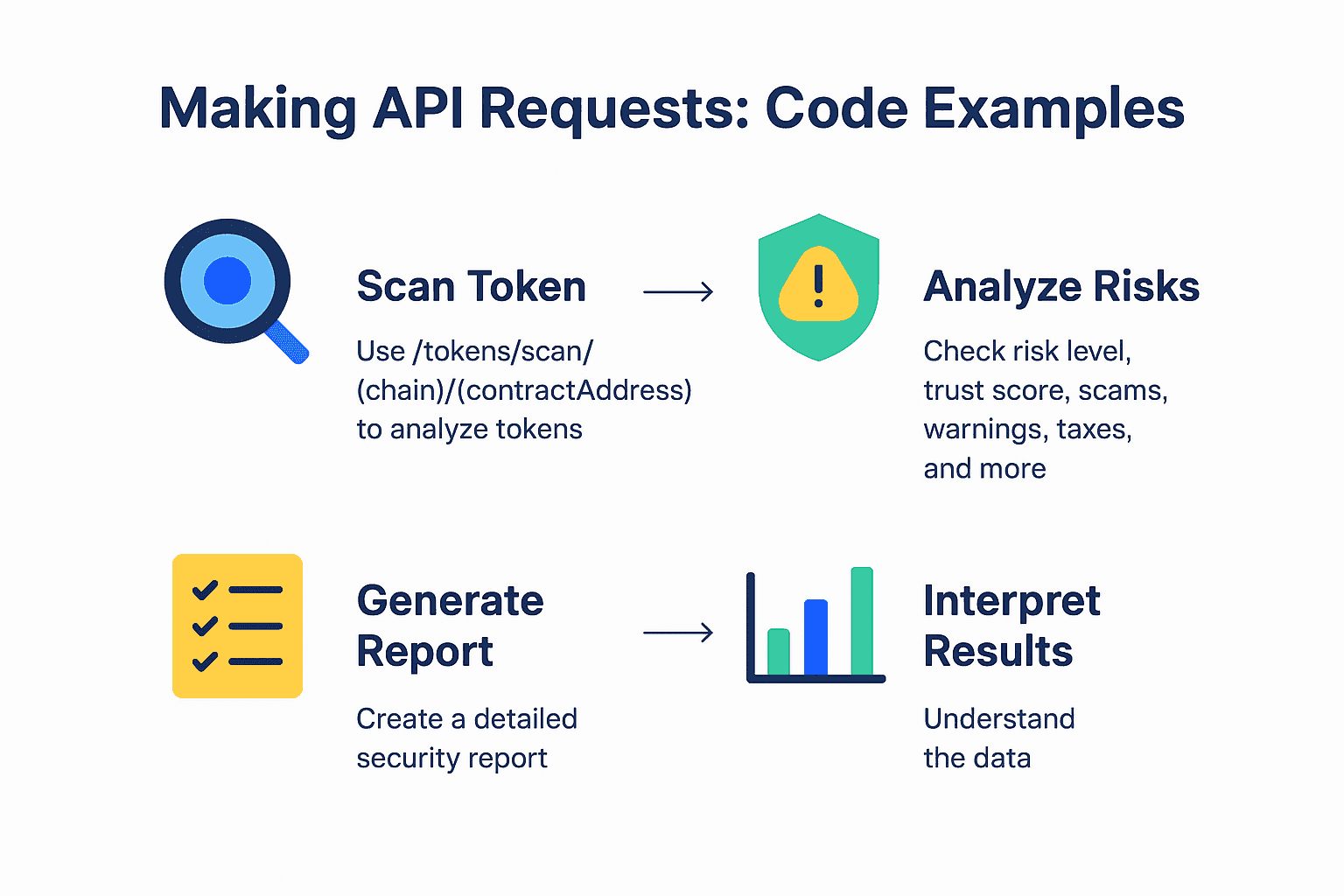 Rugcheck API Guide — Get Your Key & Start Building | Qodex.ai