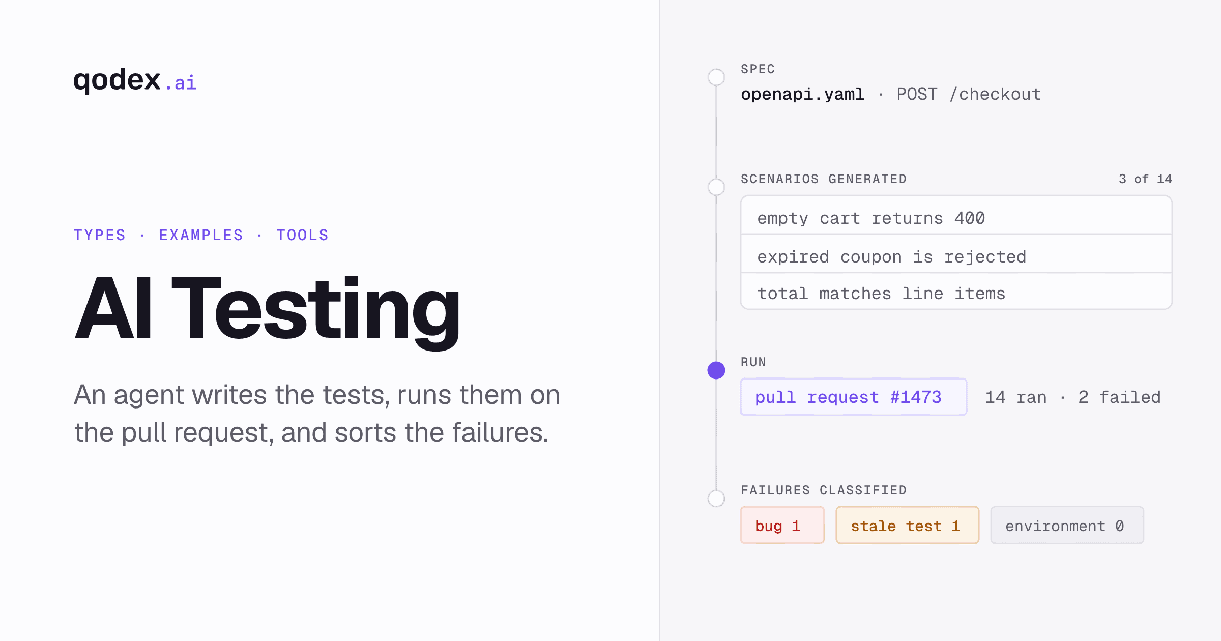 What Is AI Testing? Types, Examples, Tools & Best Practices