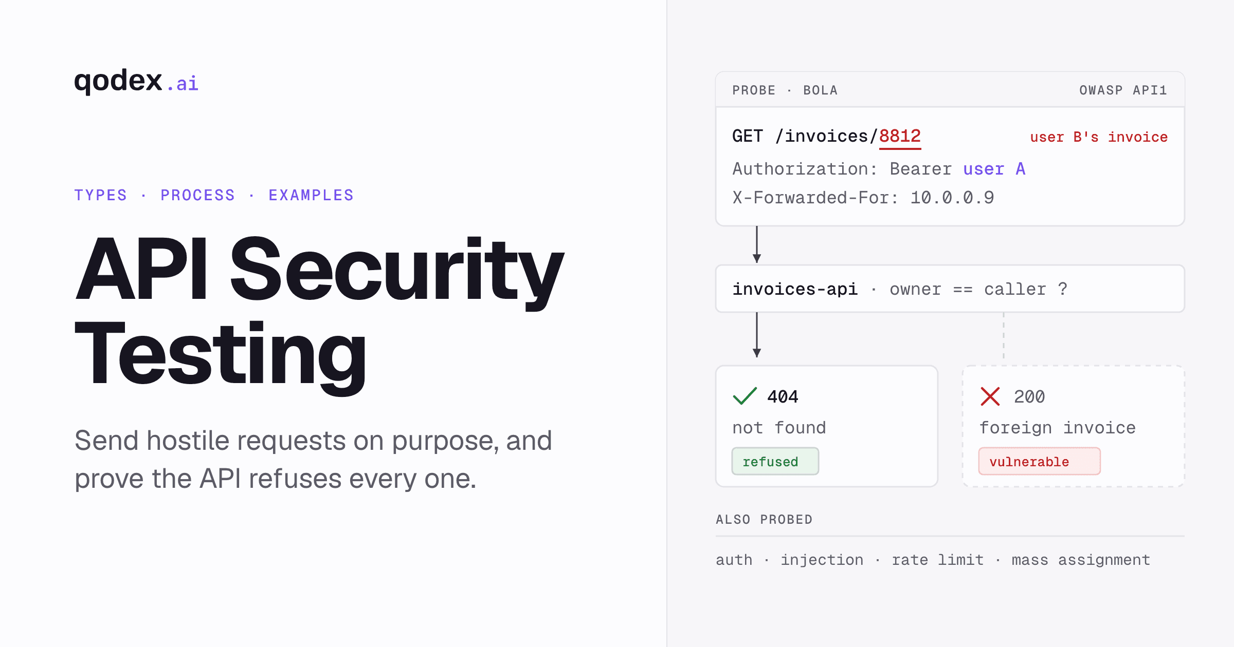API security testing cover: a BOLA probe for the invoice of another user, refused with 404