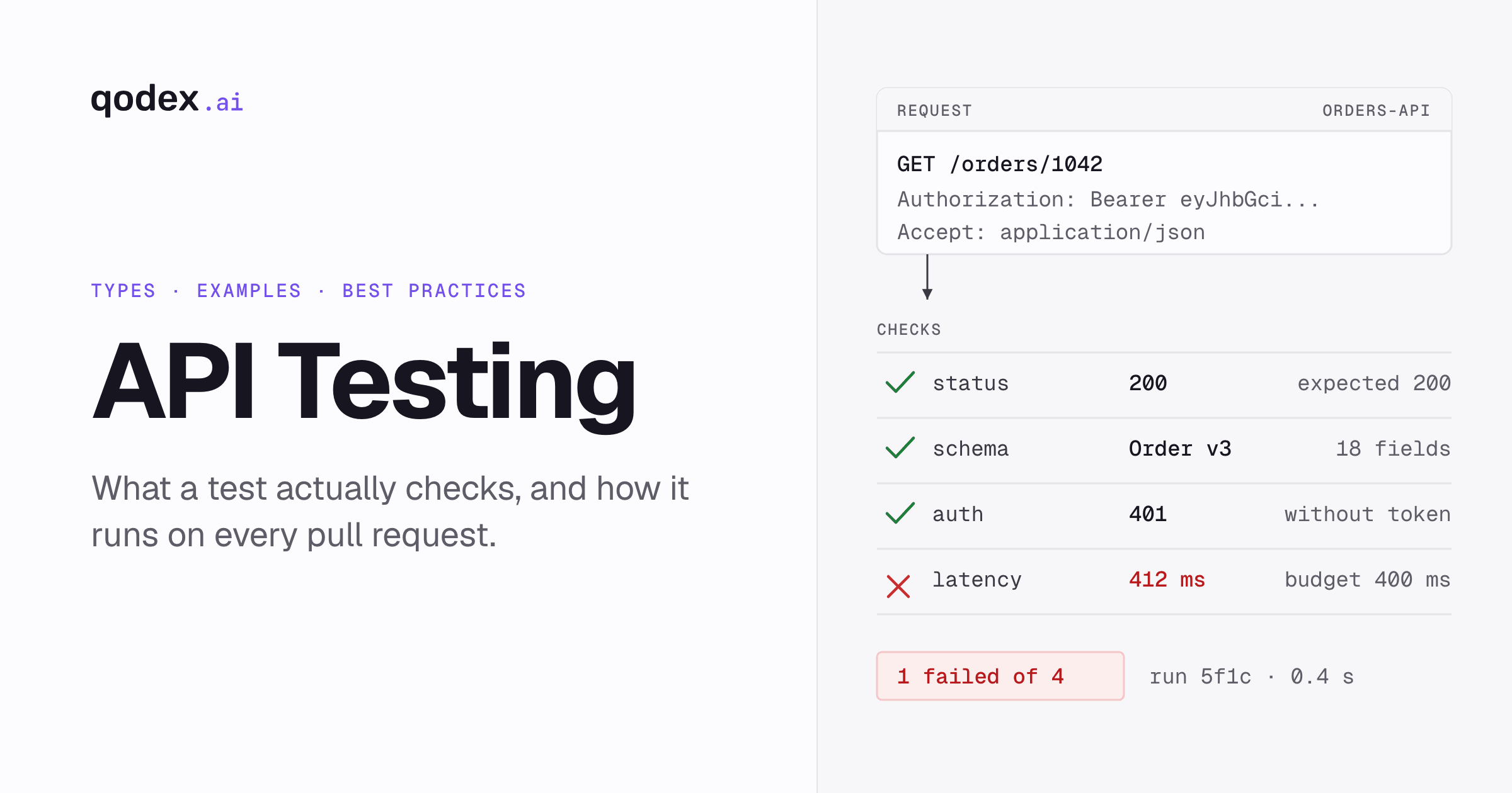 What Is API Testing? Types, Examples & Best Practices