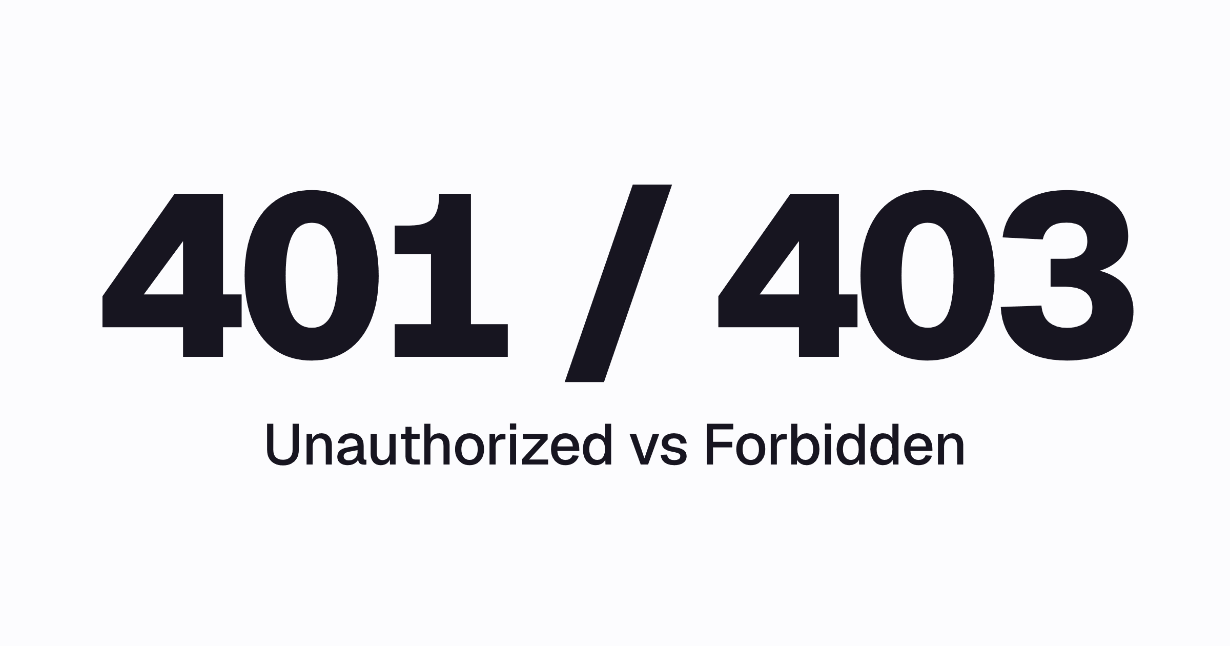 401 / 403 in large bold type with Unauthorized vs Forbidden under it, centered on a light background