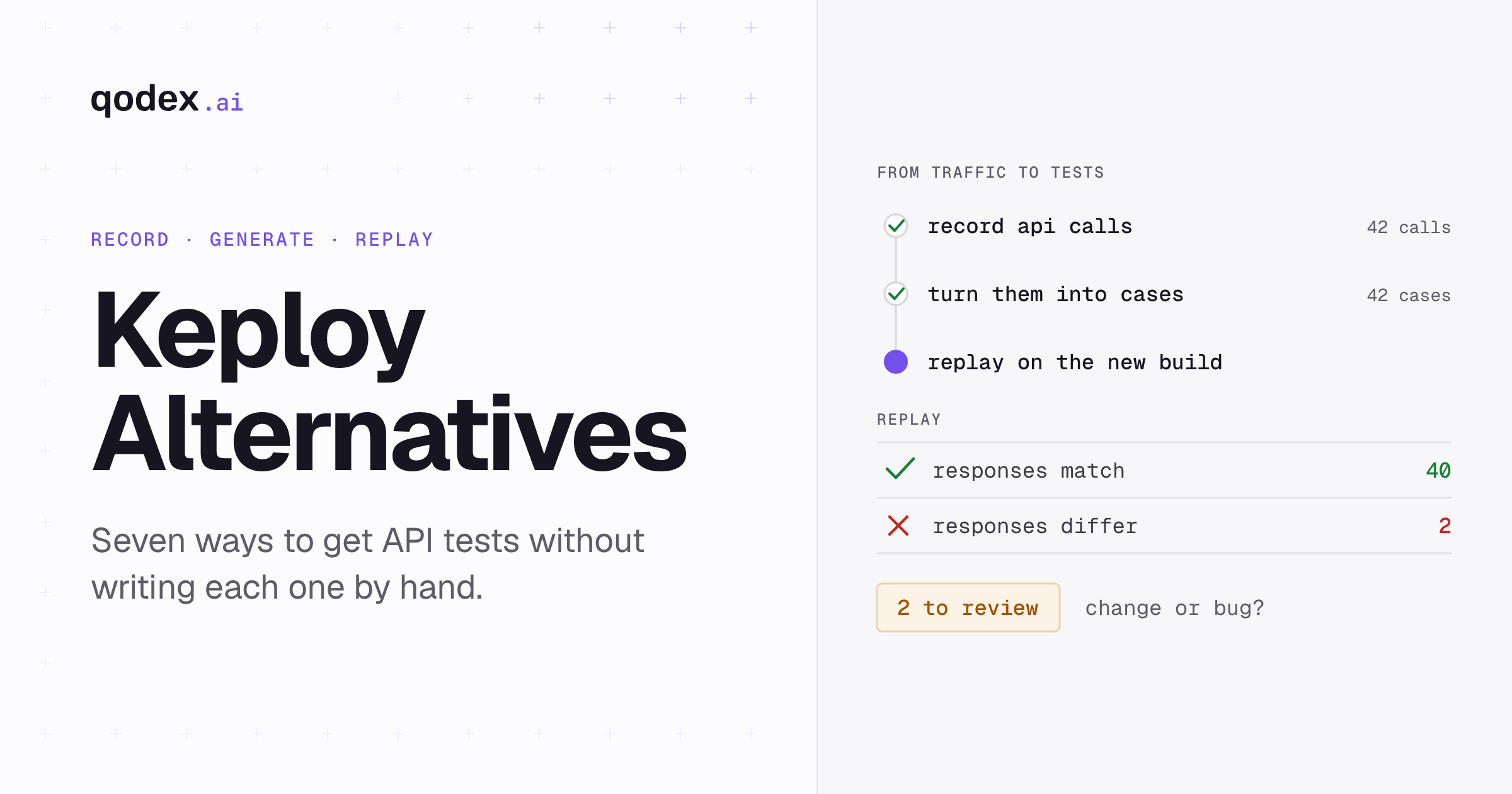 Recorded API traffic turned into test cases and replayed, with forty passing and two differing