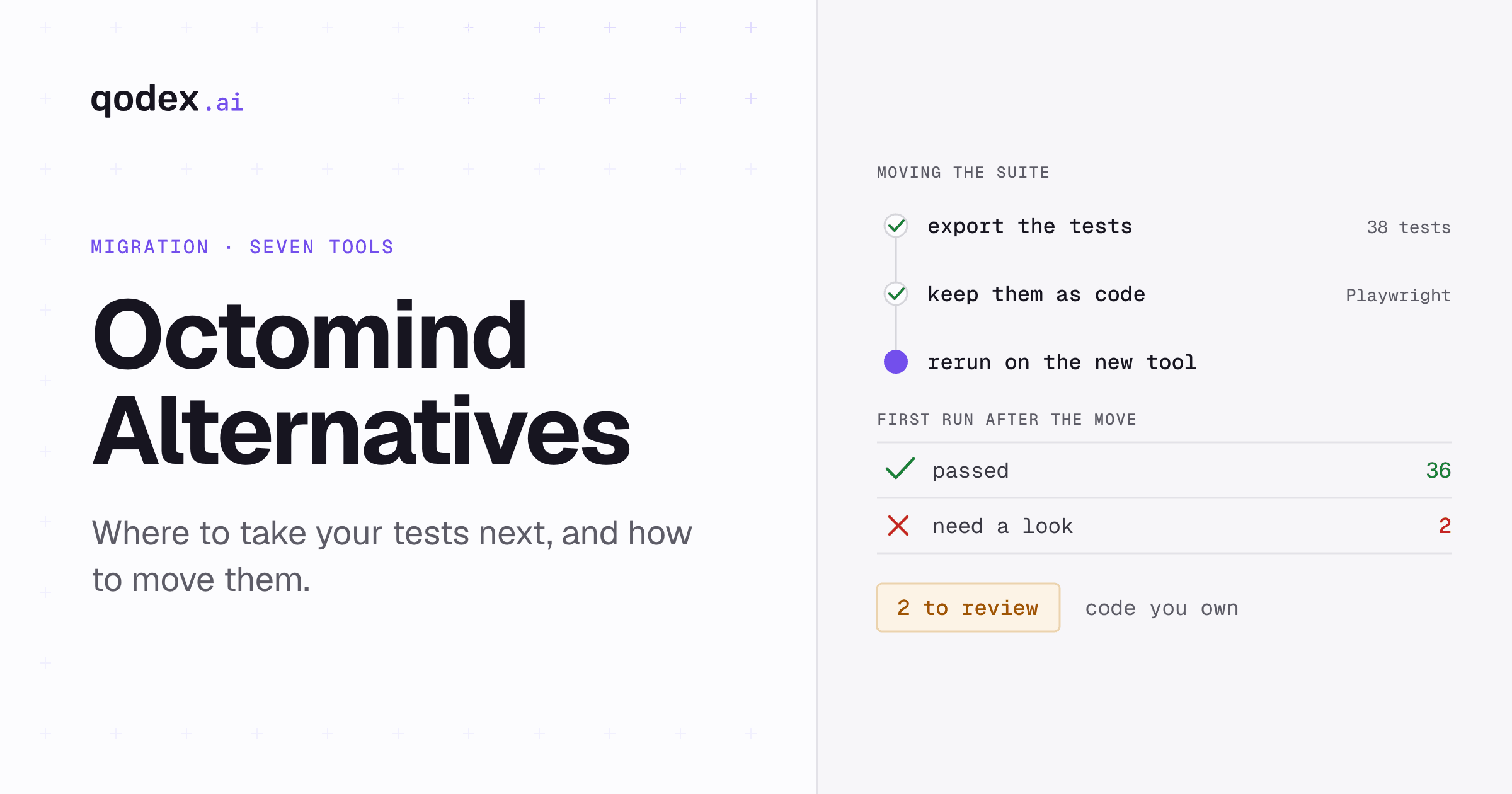A migration of thirty eight tests: exported, converted to standard Playwright code, and rerun with two needing review