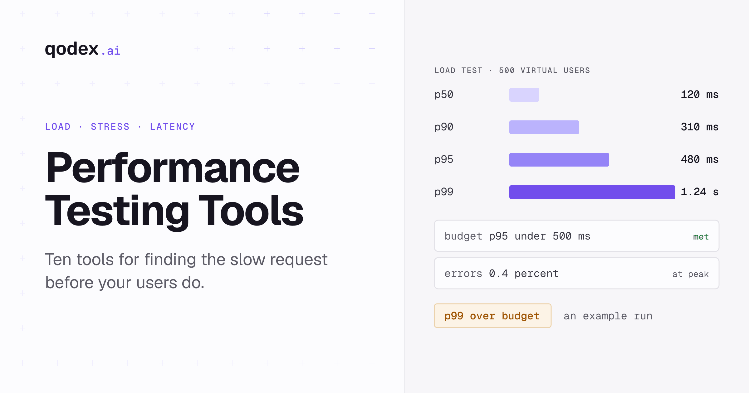Top 10 des outils de tests de performance pour 2026