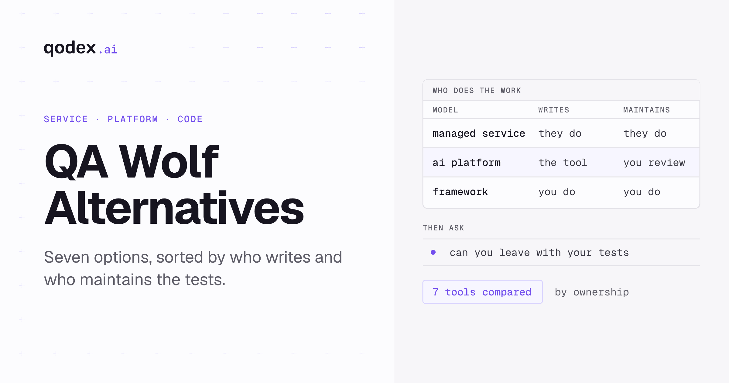 Three ways to split test work: a service writes and maintains, a platform writes while you maintain, or your team does both