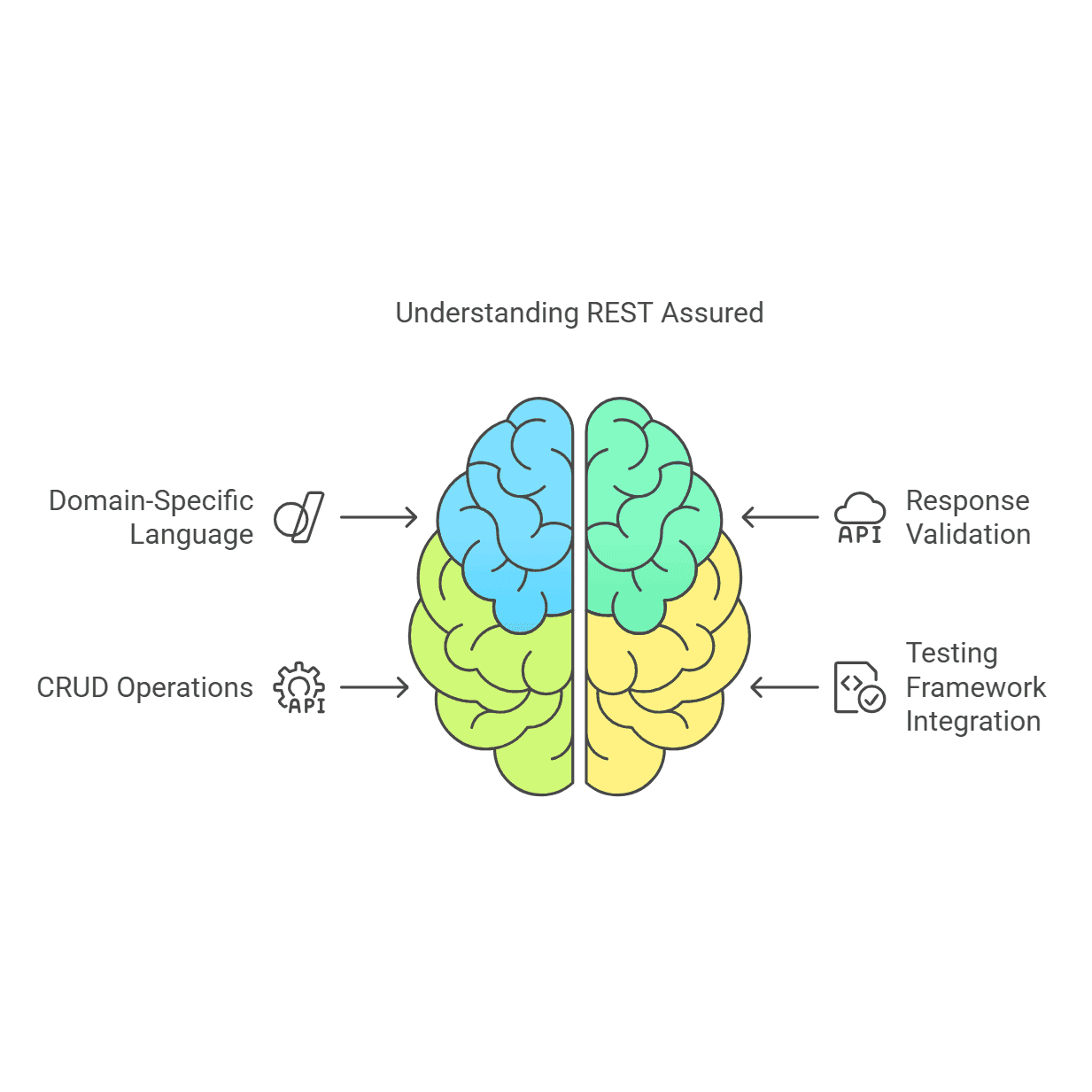 REST Assured: A Complete Guide to API Test Automation