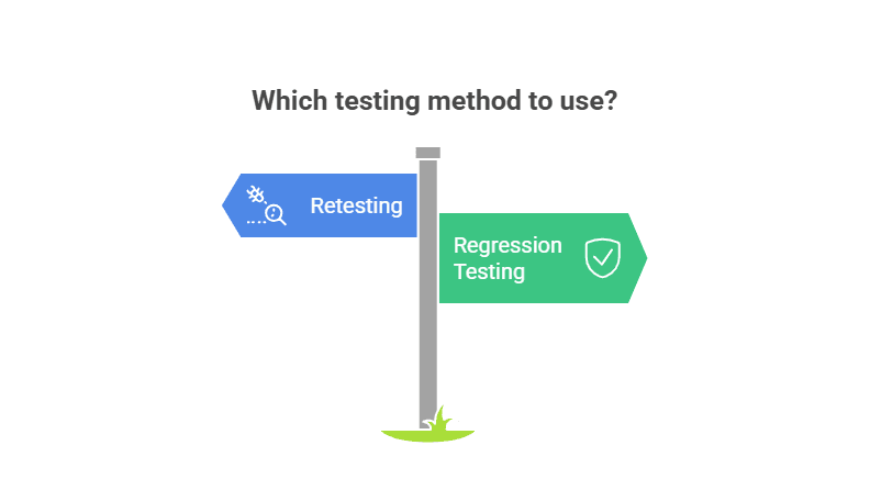 Retesting vs Regression Testing | Detail Guide & Differences