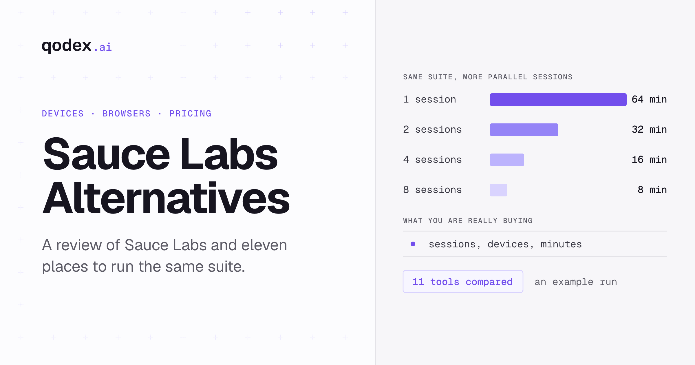 Sauce Labs Alternatives in 2026: A Review and 11 Tools Compared