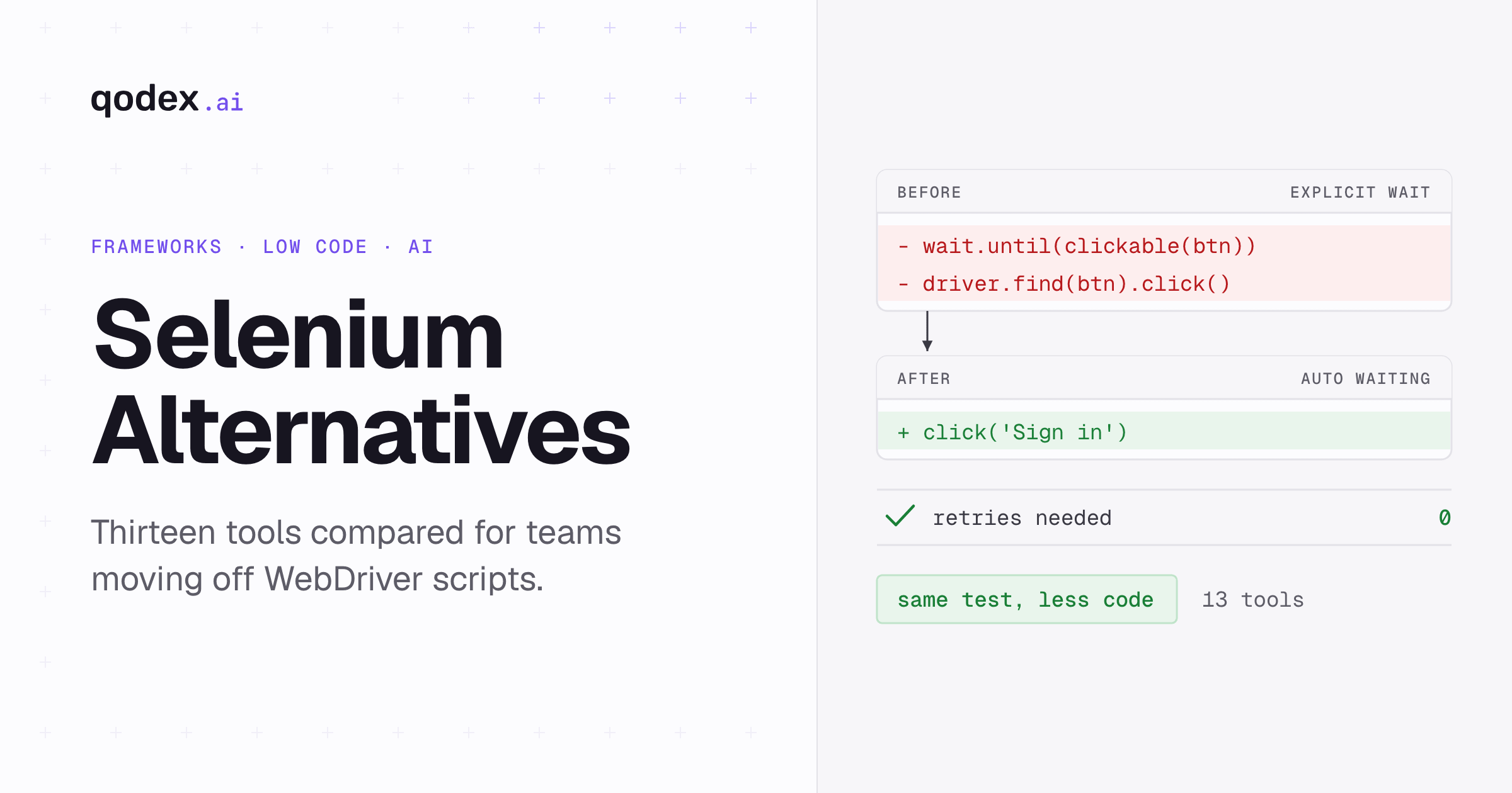 A Selenium style explicit wait next to the auto waiting click that replaces it, with the flaky retry count dropping to zero