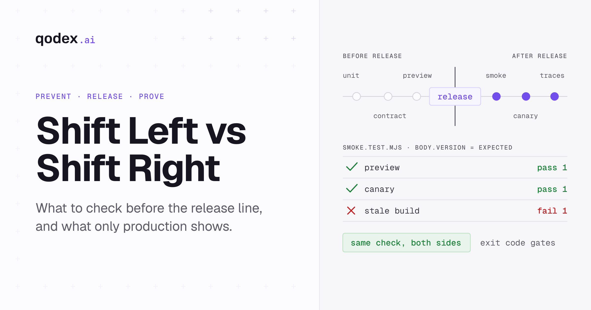Shift Left vs Shift Right: A Practical Comparison