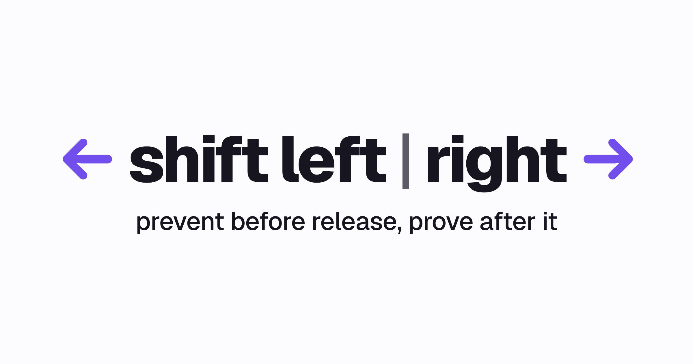 The words shift left vs shift right, prevention before release and evidence after it