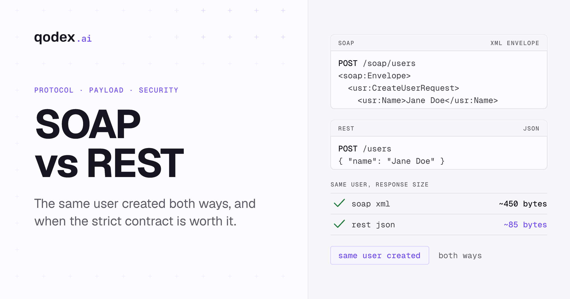 SOAP vs REST API: Differences, Use Cases & When to Choose Each