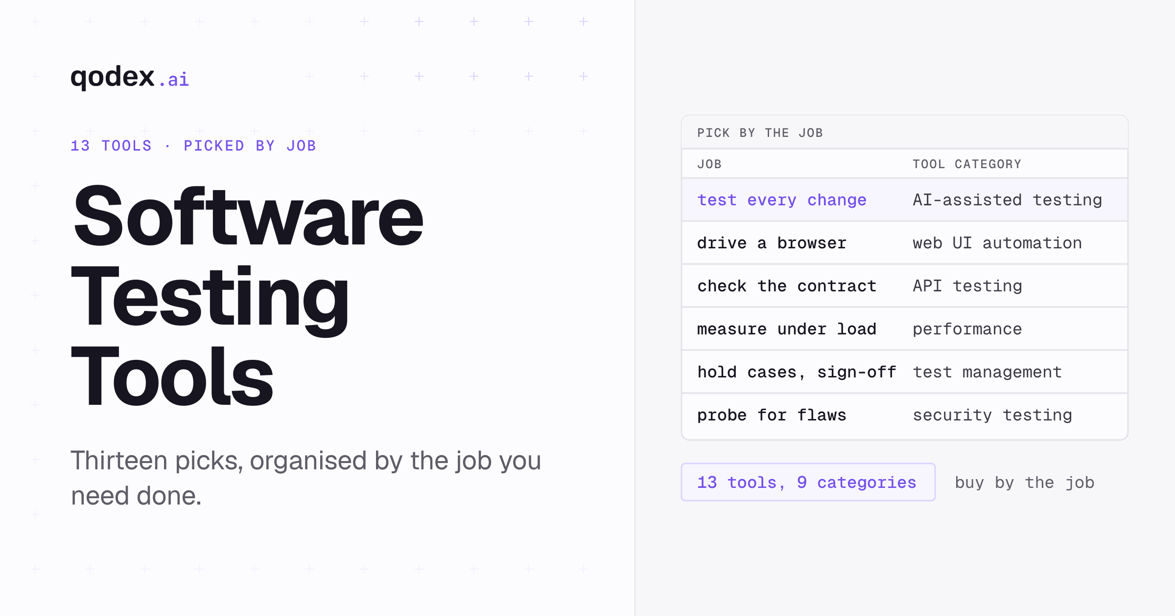 Software Testing Tools: 13 Best Picks for 2026