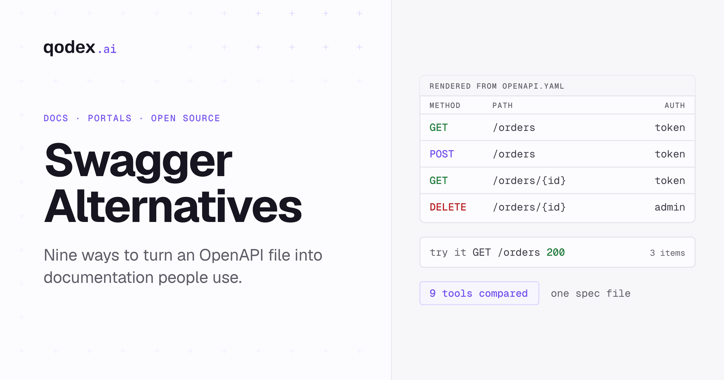 An OpenAPI file rendered as a list of endpoints with their methods, and a try it response of 200