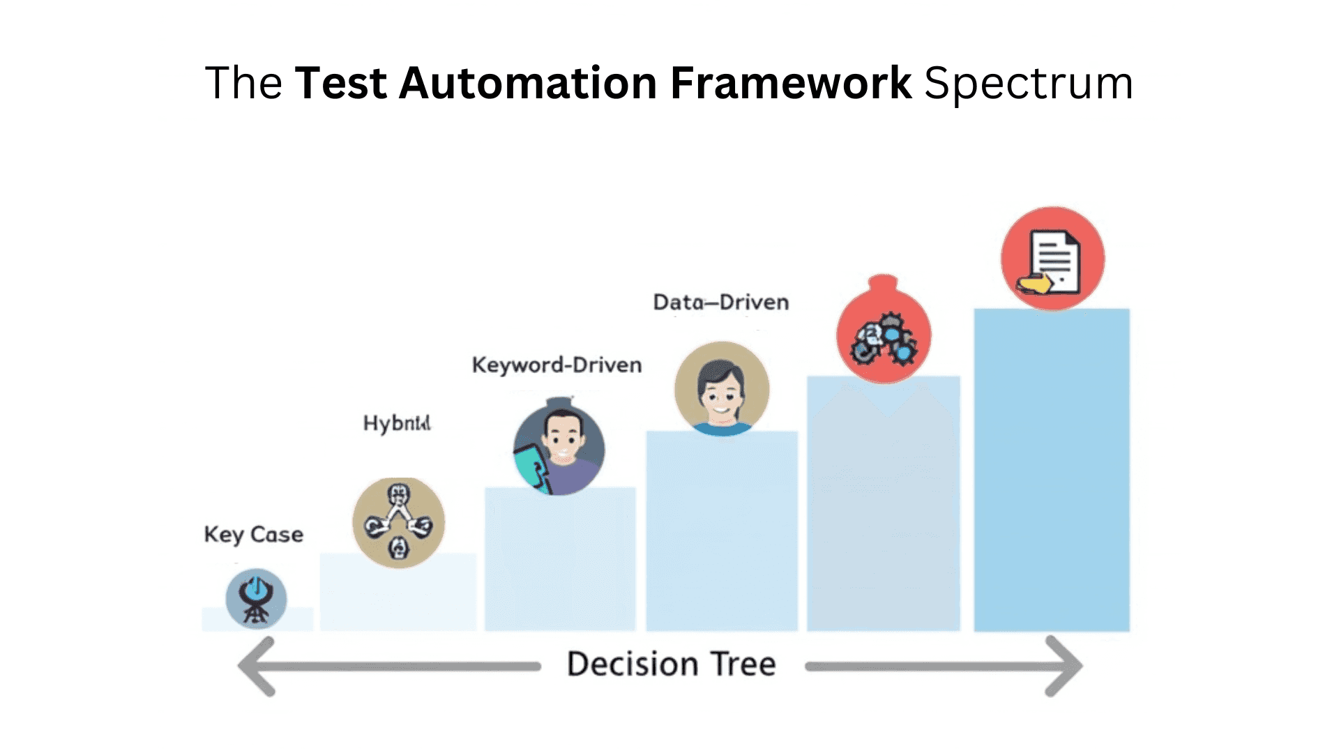 Test Automation Framework: Types, Architecture & Tools Guide