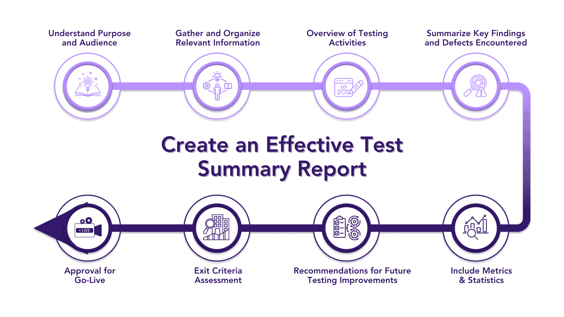 Test Summary Report: Template, Examples & Best Practices | Qodex.ai