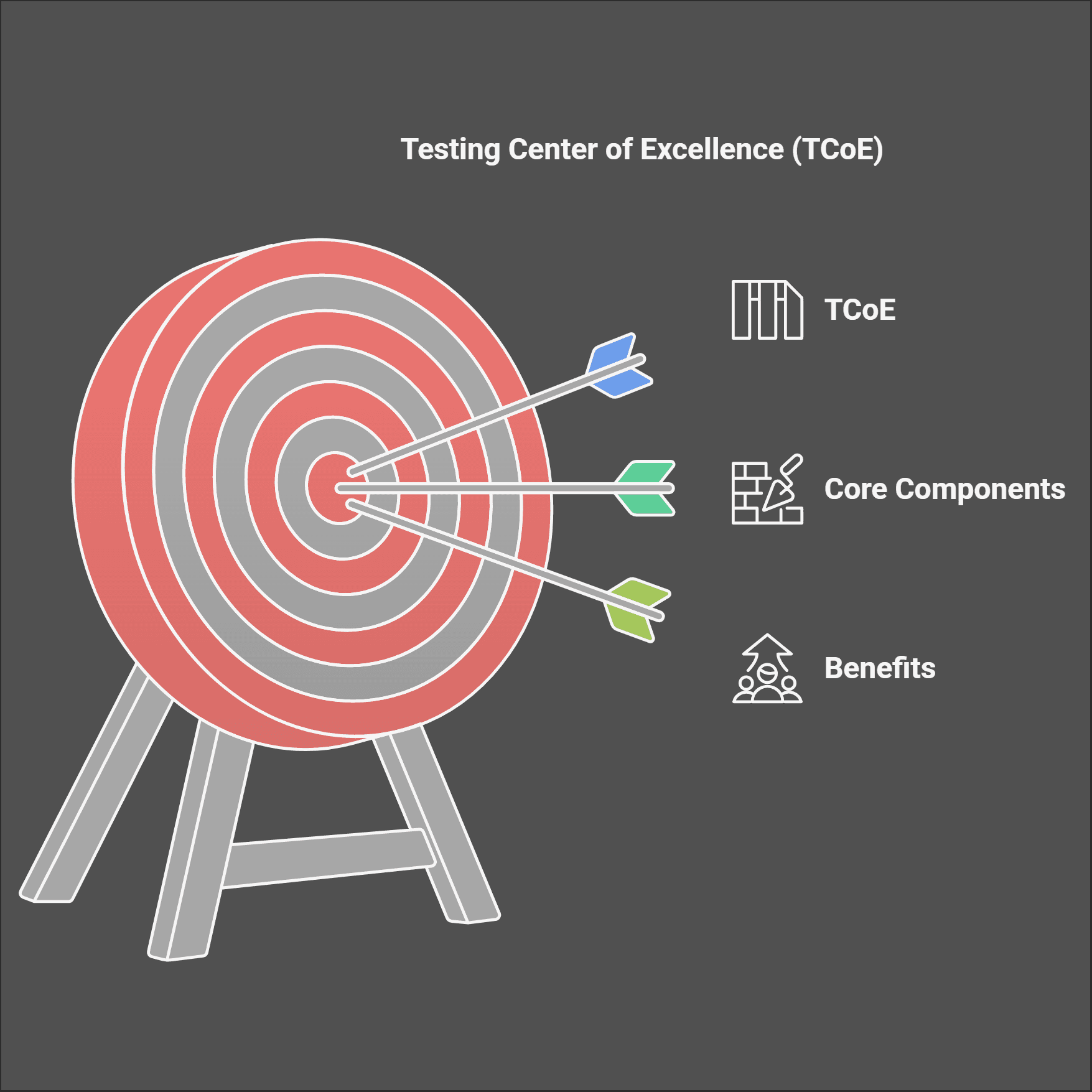 Testing Center of Excellence: Definition & Benefits