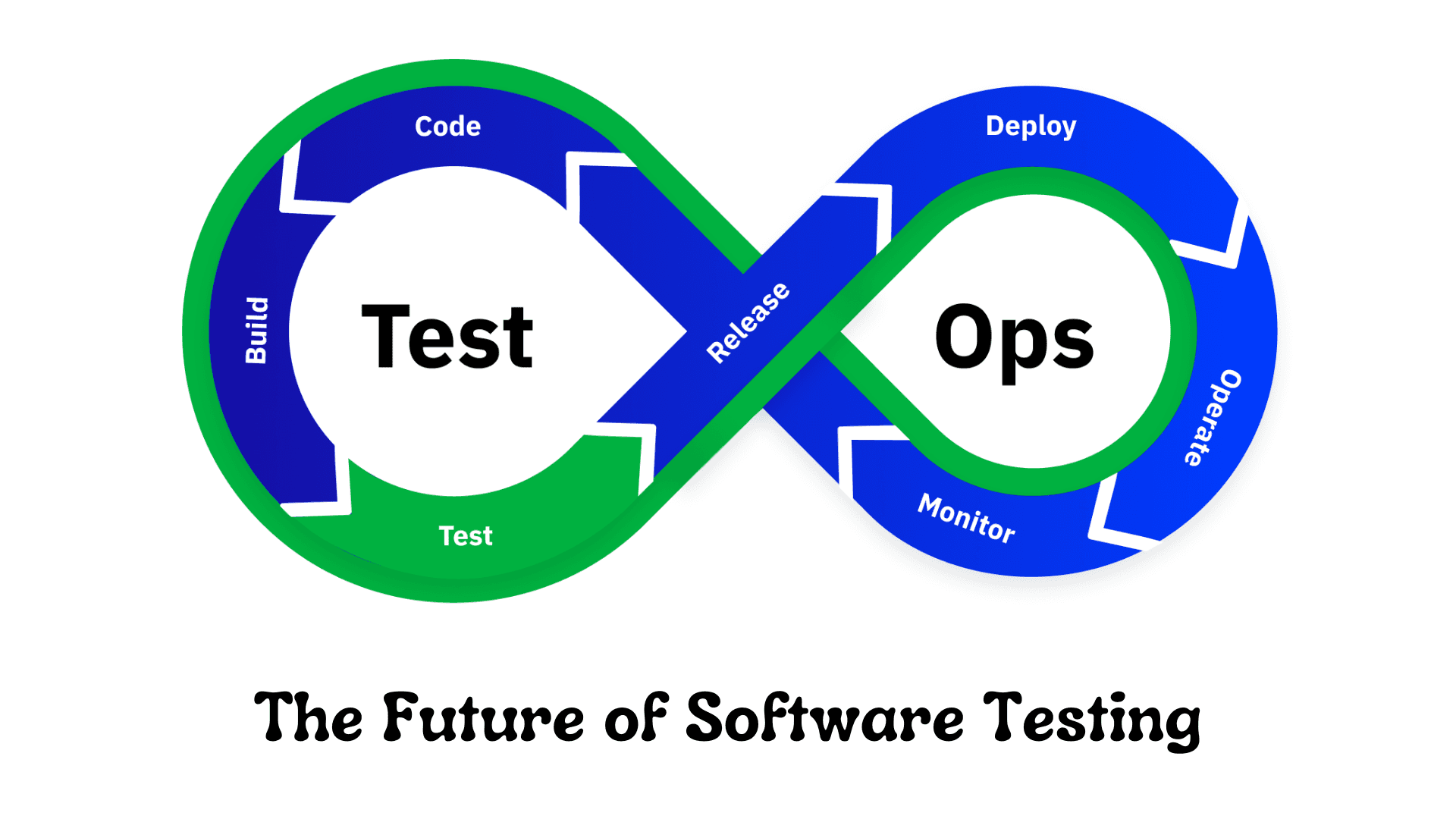 TestOps: The Future of Software Testing